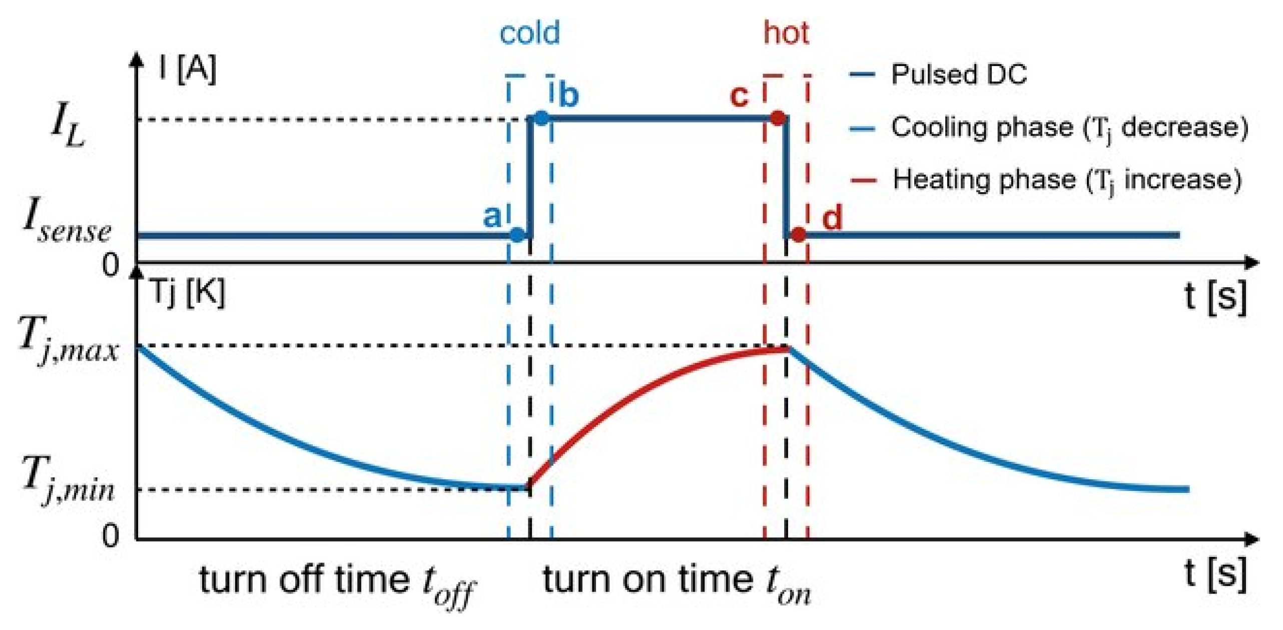 Energies 17 02557 g003