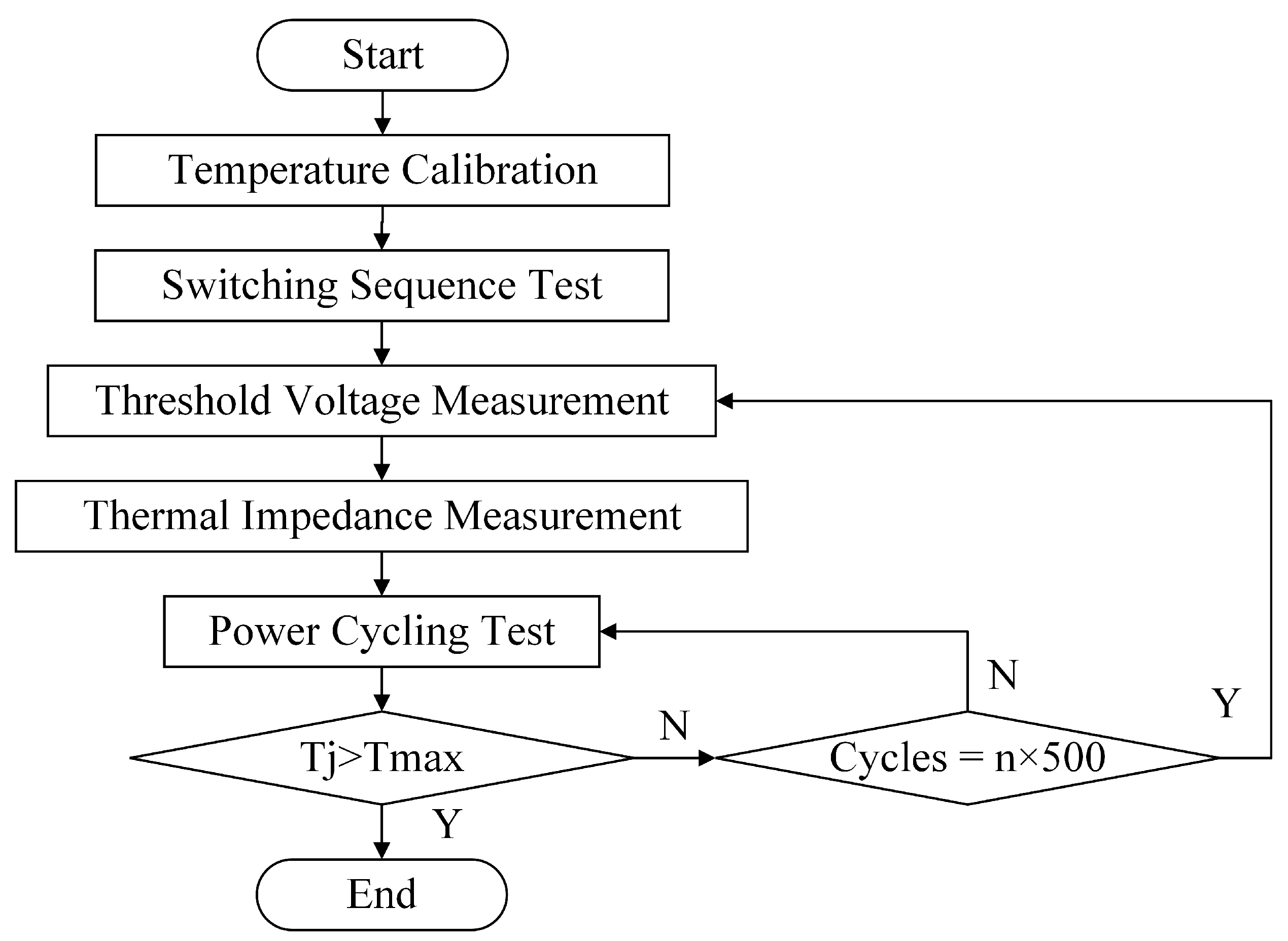 Energies 17 02557 g004