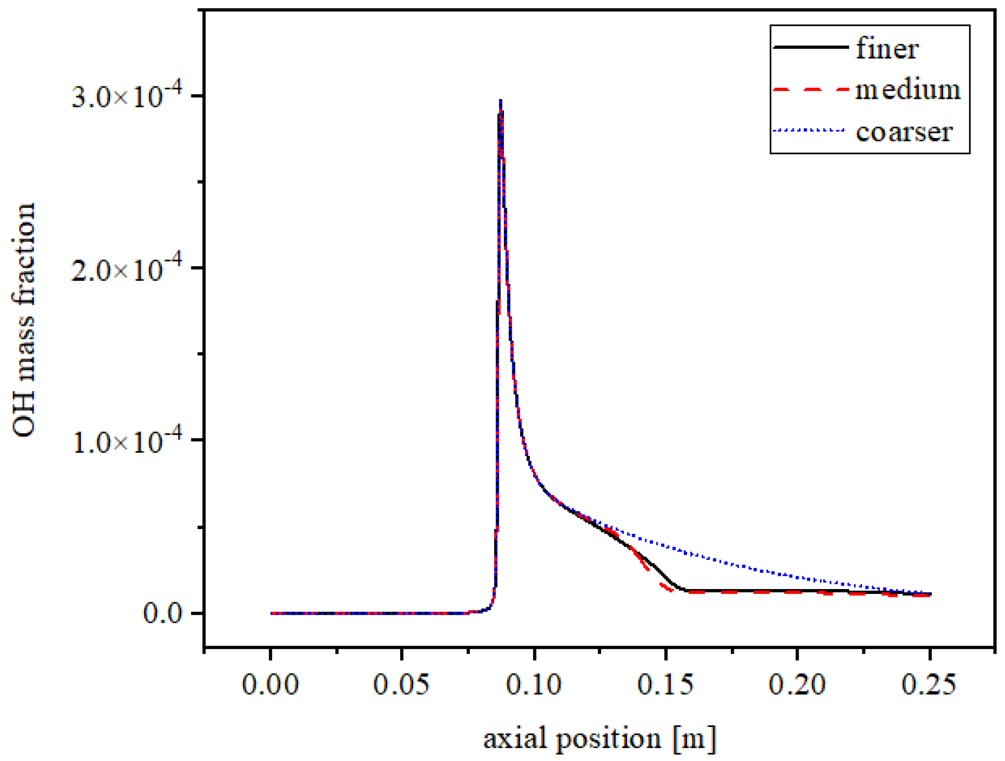 Energies 17 02560 g002