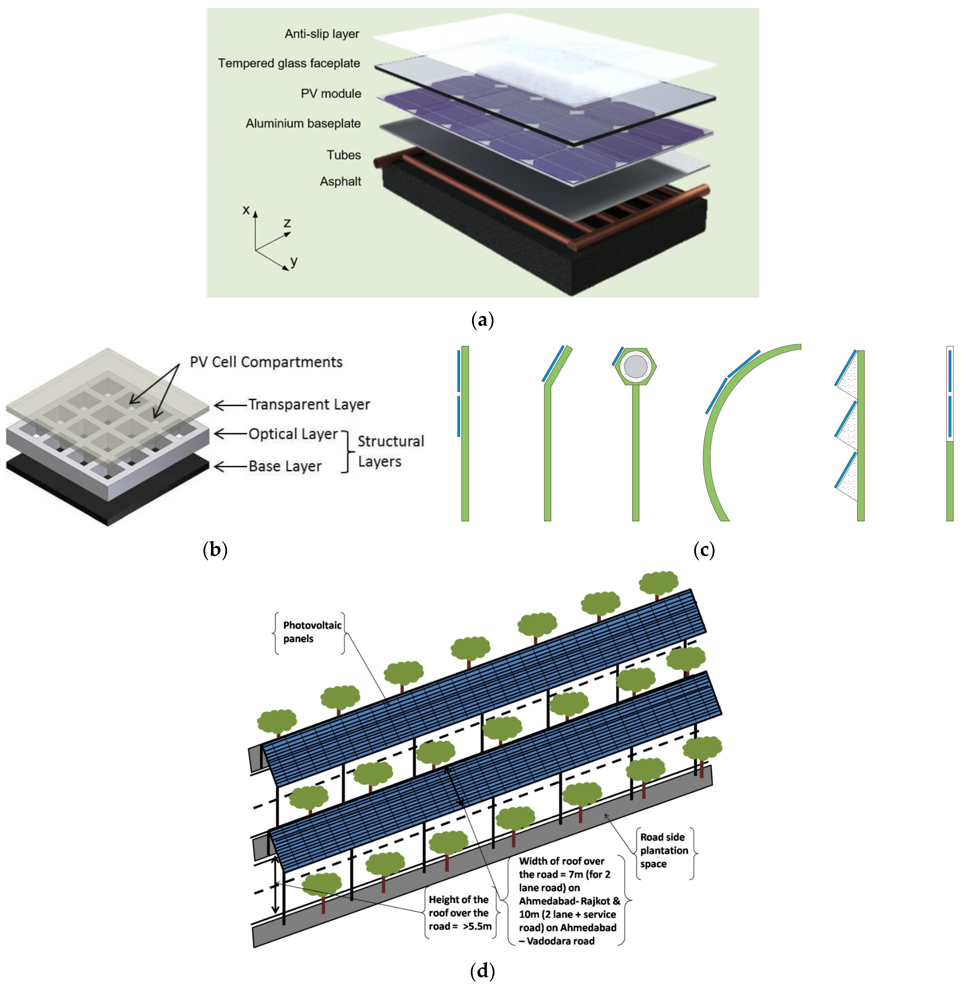 Energies 17 02561 g005