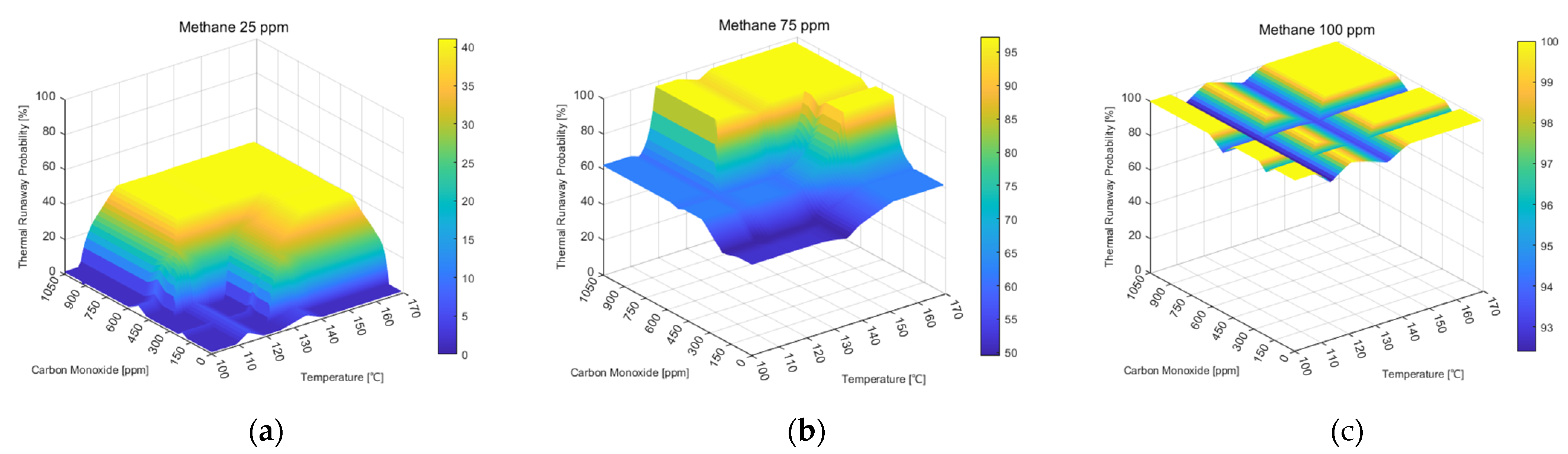 Energies 17 02566 g009