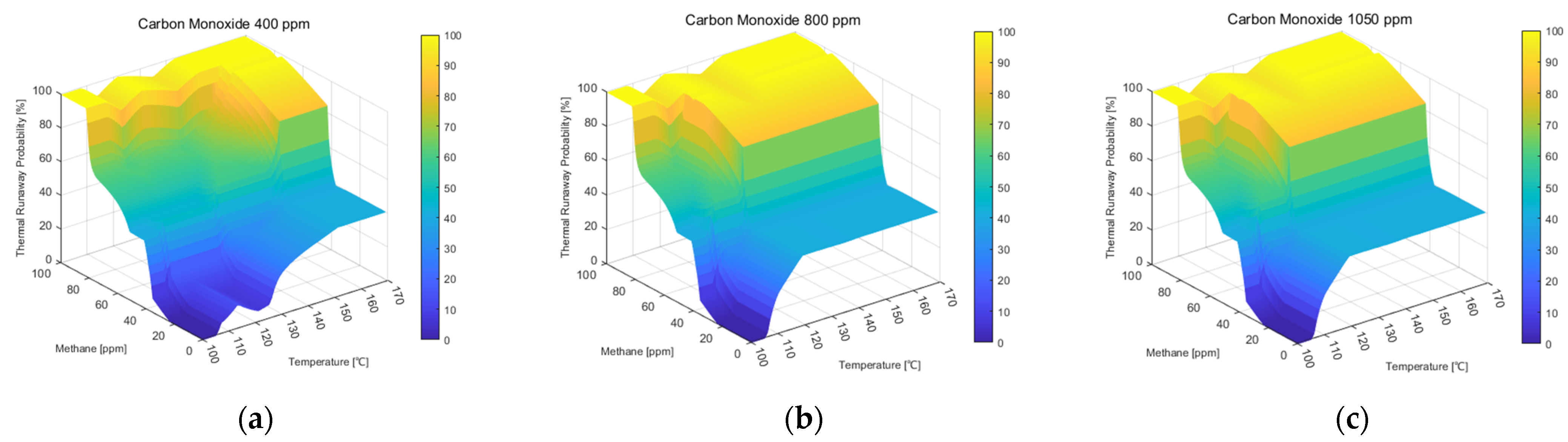 Energies 17 02566 g010
