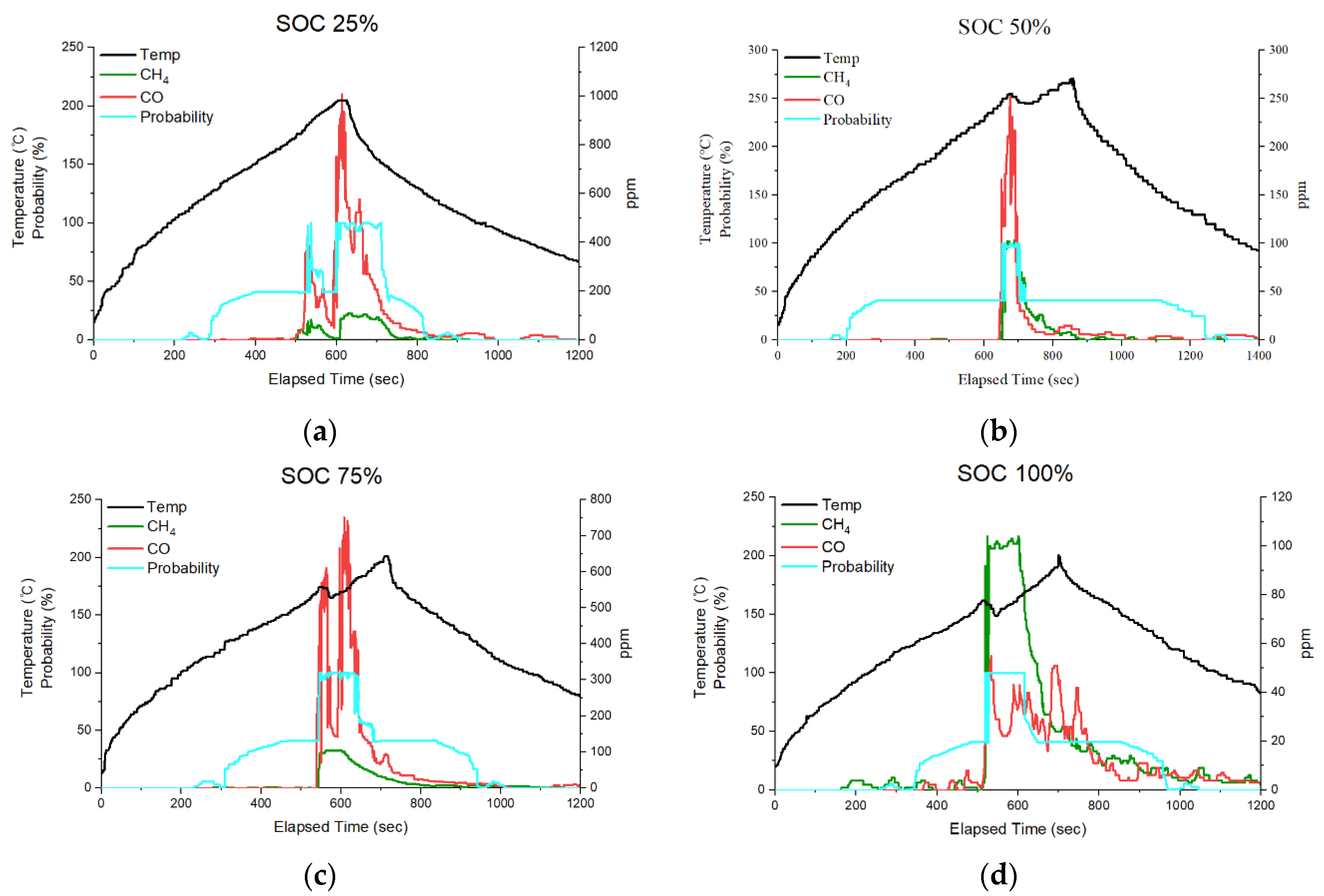 Energies 17 02566 g011