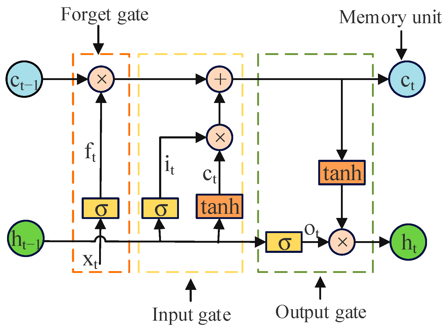 Energies 17 02568 g002