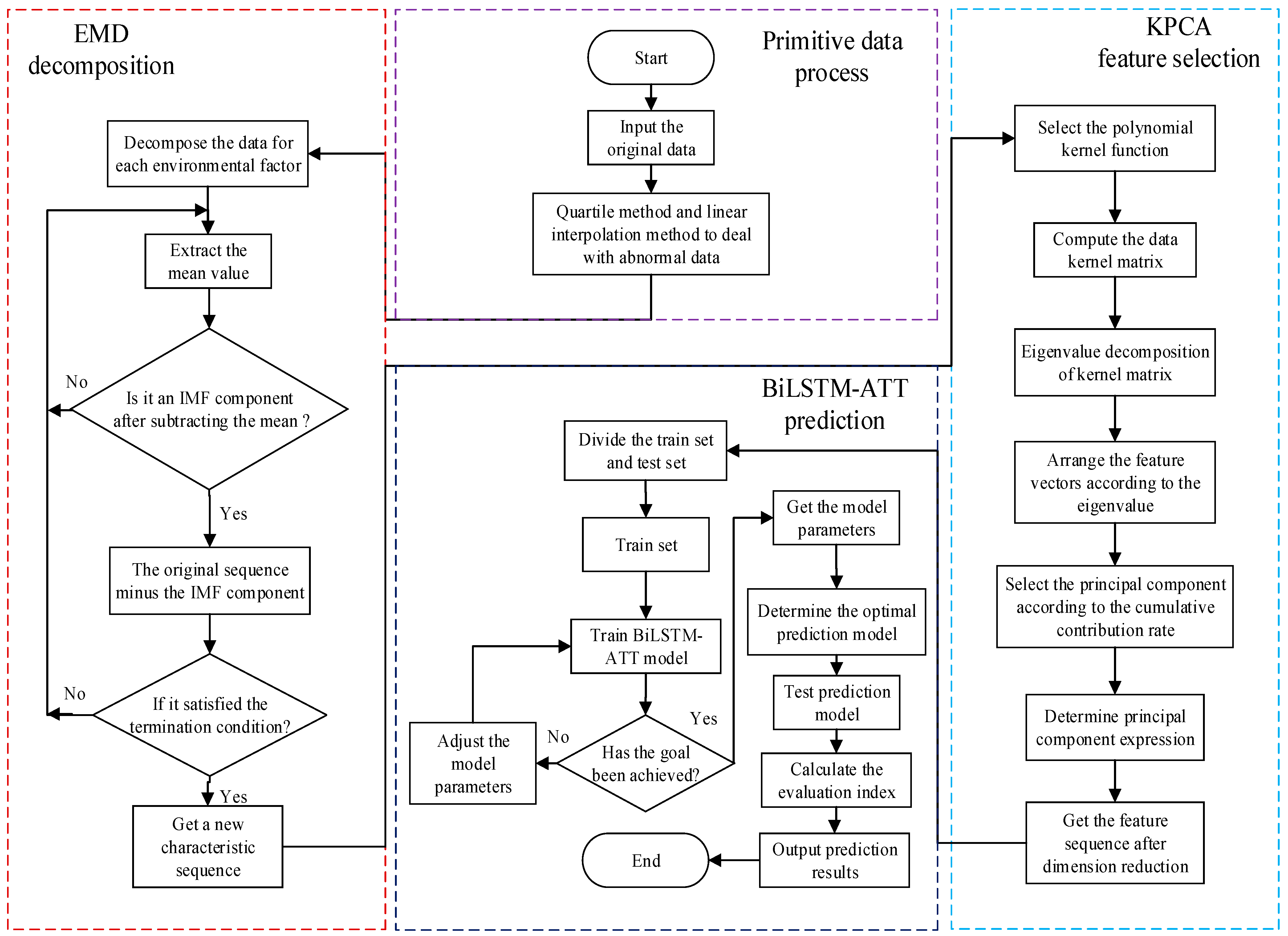 Energies 17 02568 g004