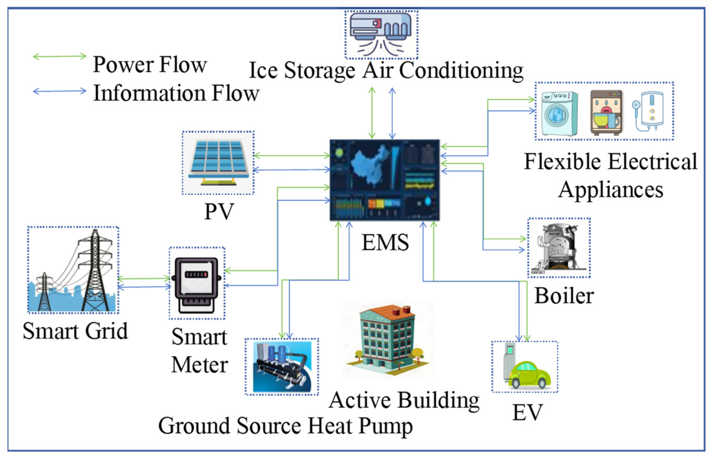 Energies 17 02569 g001