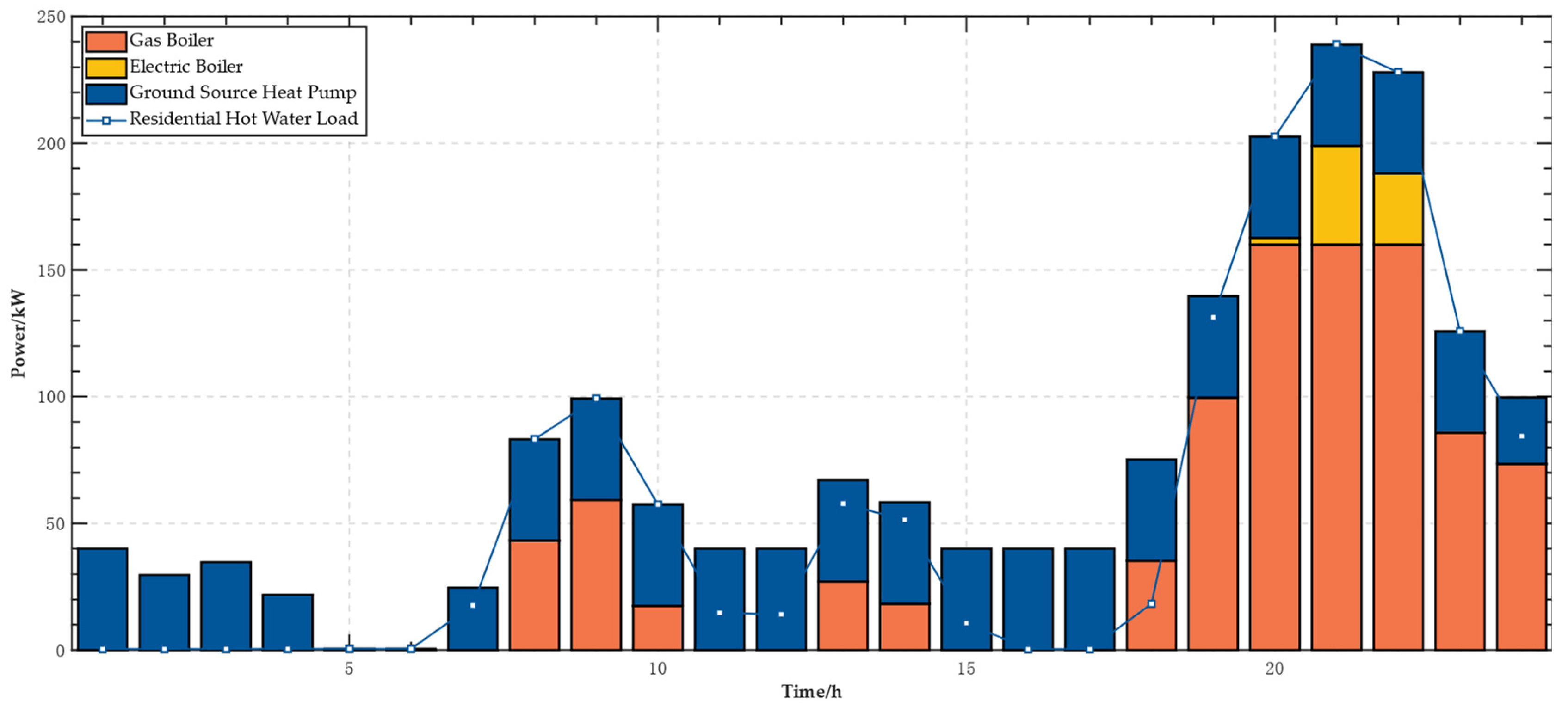 Energies 17 02569 g004
