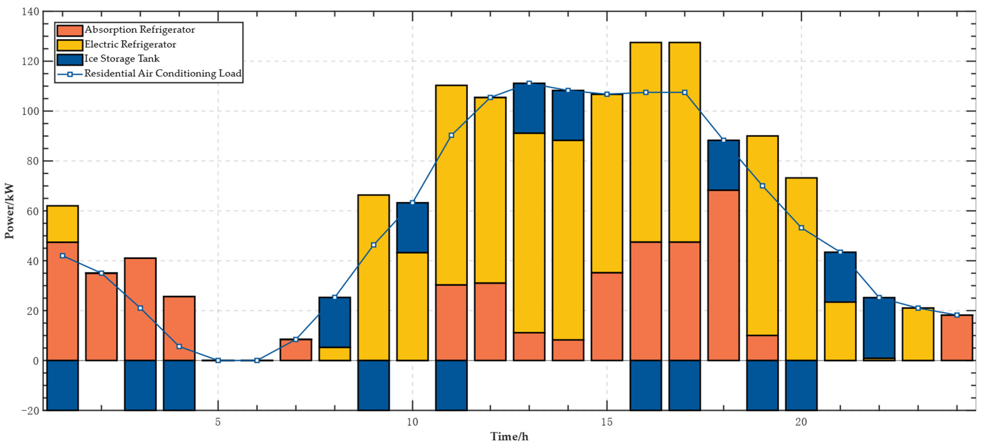 Energies 17 02569 g005