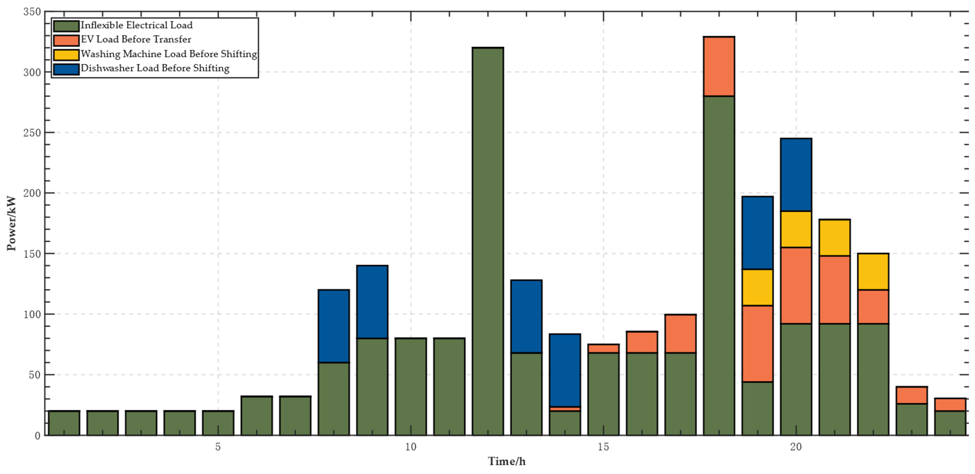 Energies 17 02569 g006