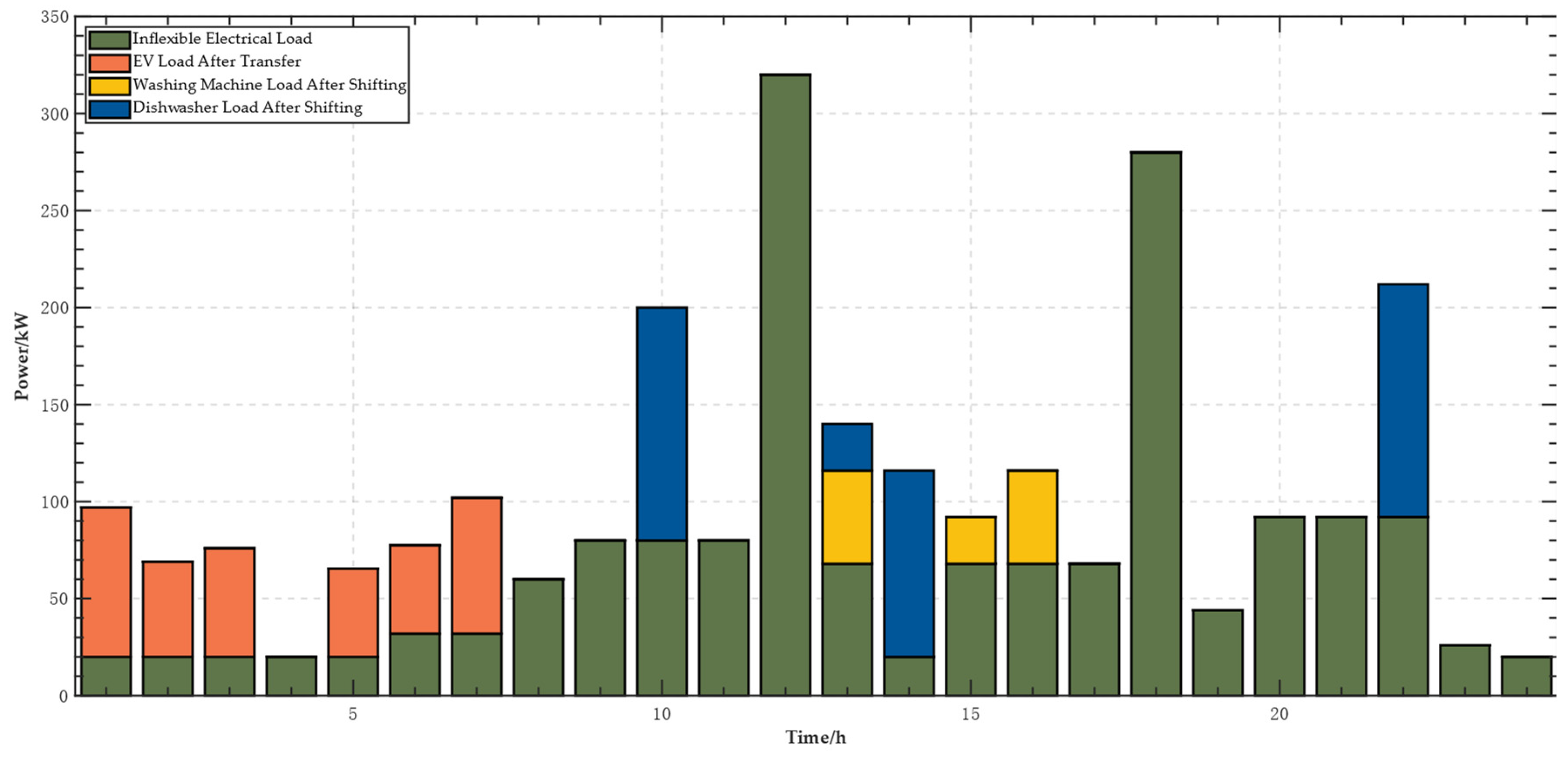Energies 17 02569 g007