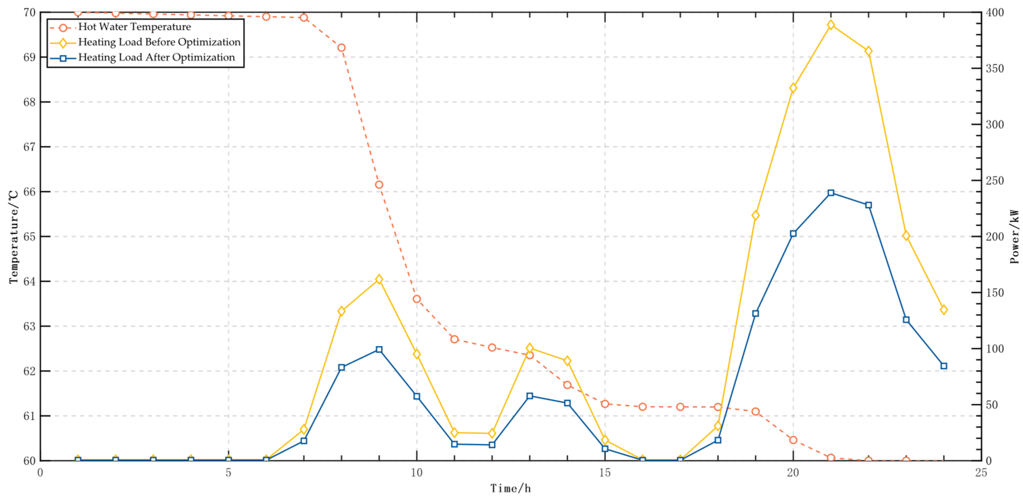Energies 17 02569 g008