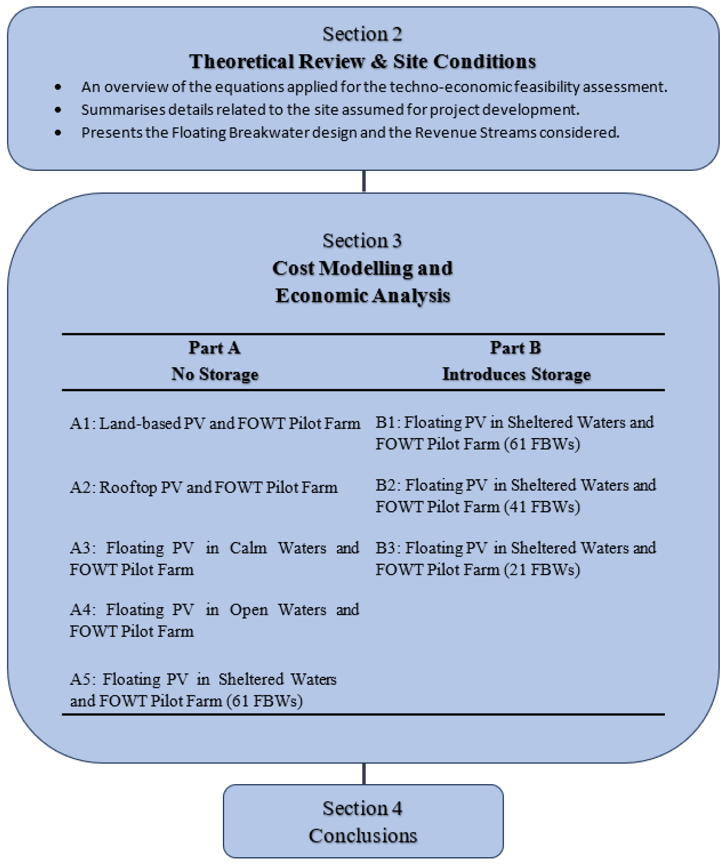 Energies 17 02574 g001