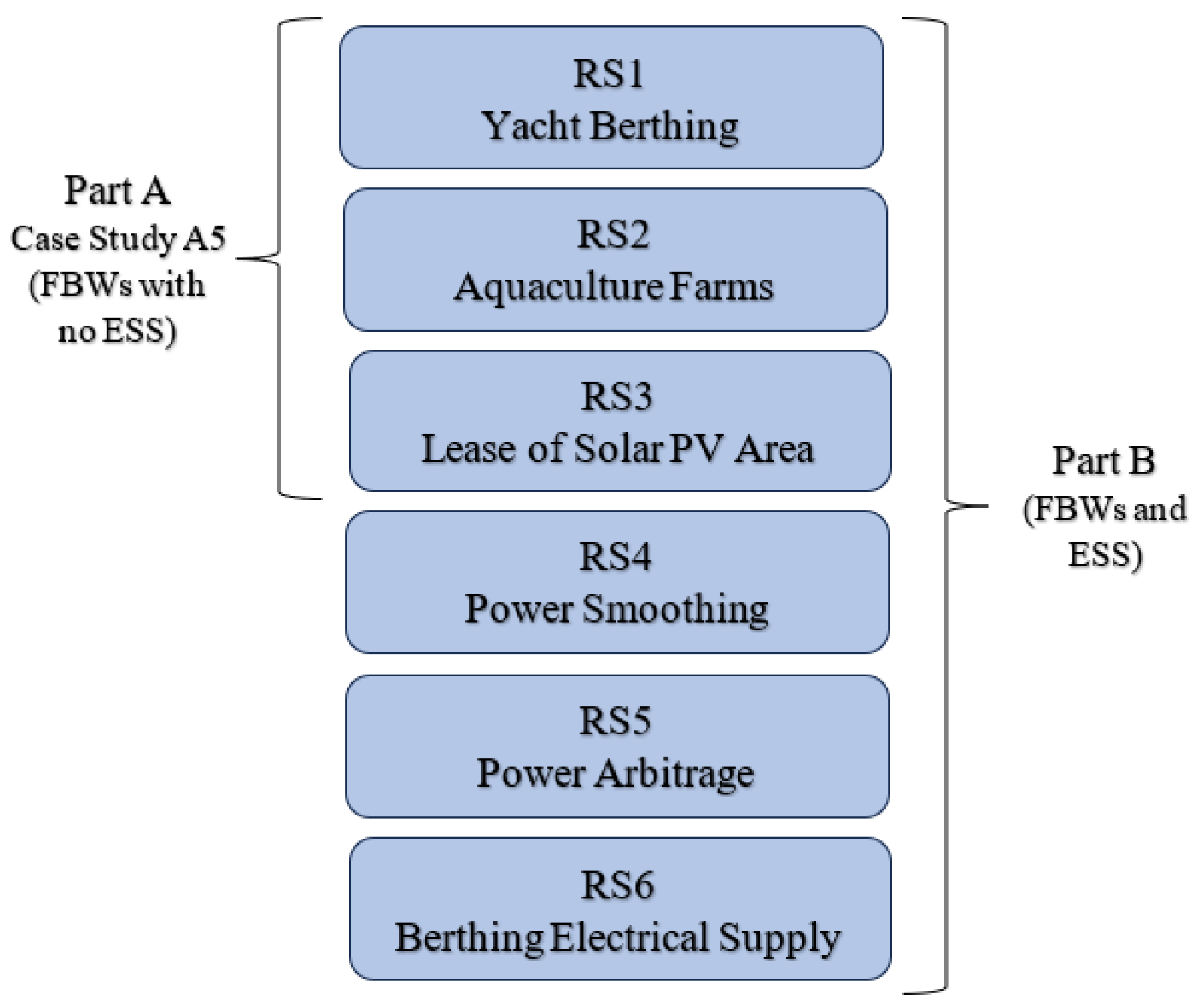 Energies 17 02574 g004