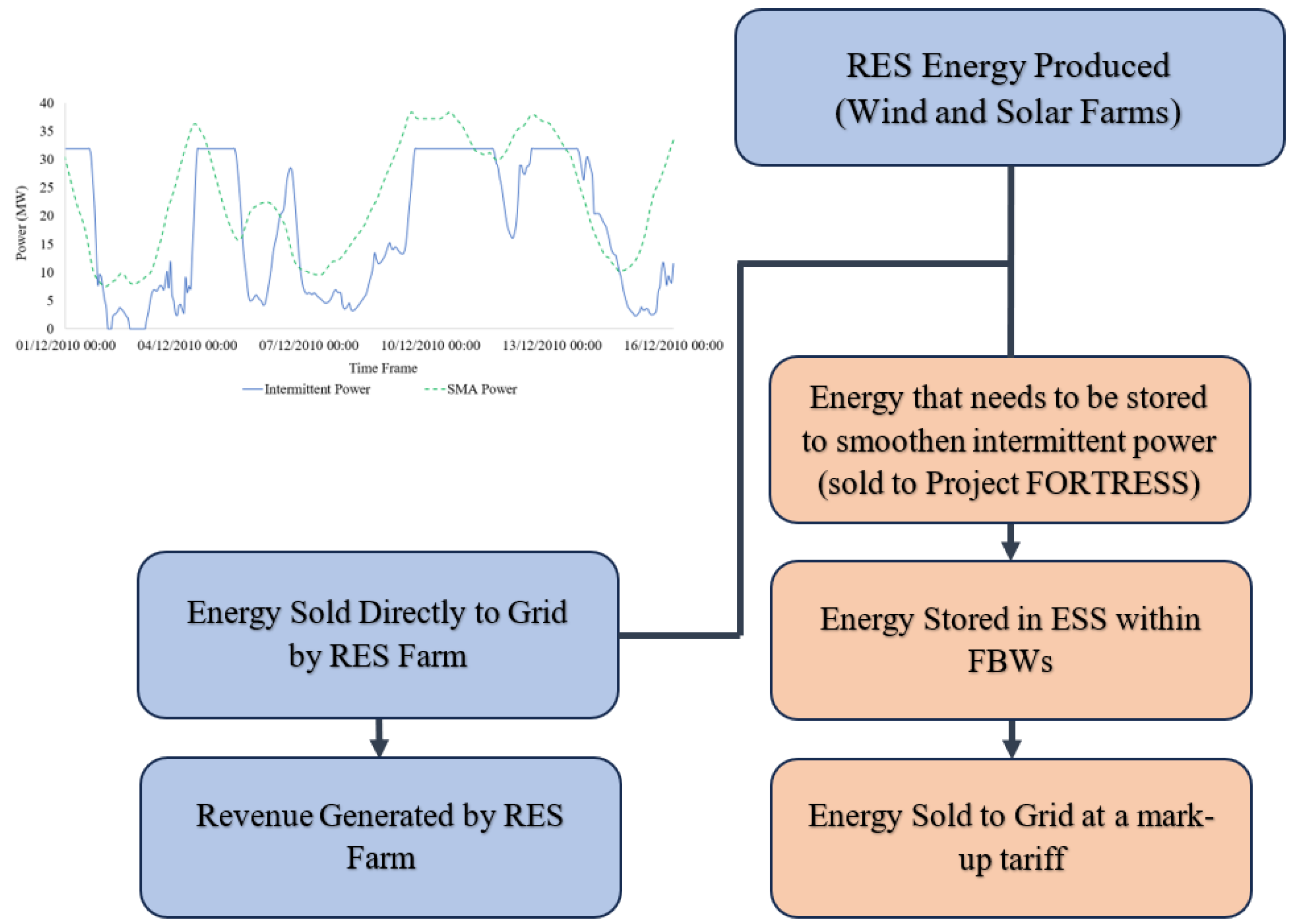 Energies 17 02574 g010