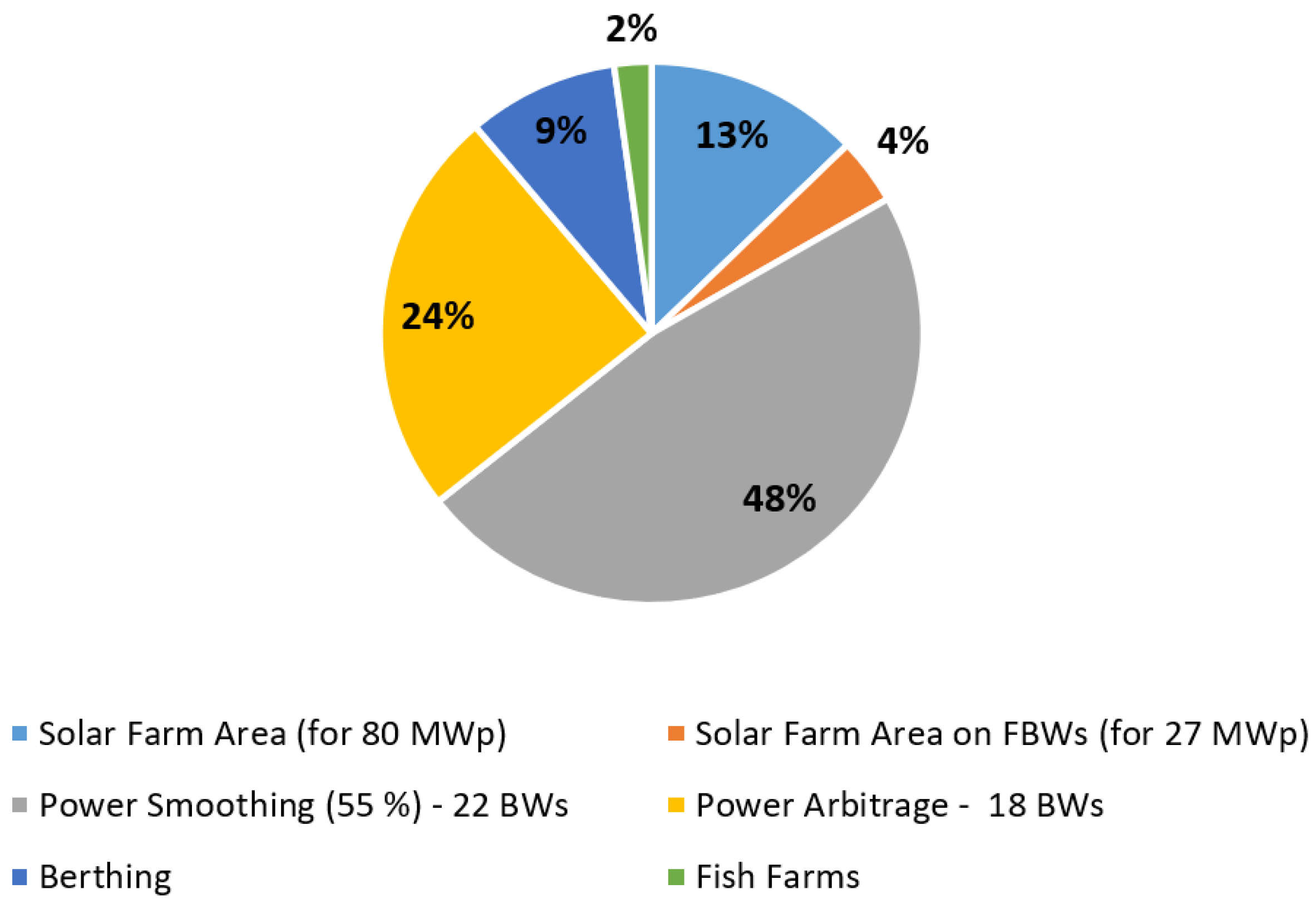 Energies 17 02574 g013