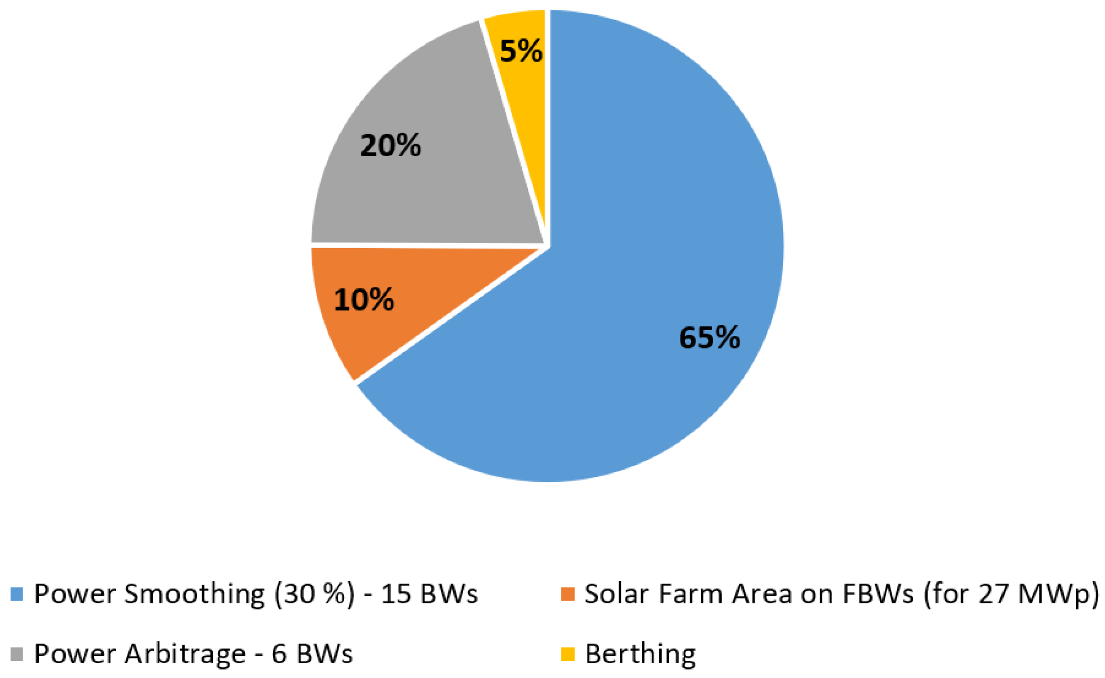 Energies 17 02574 g014