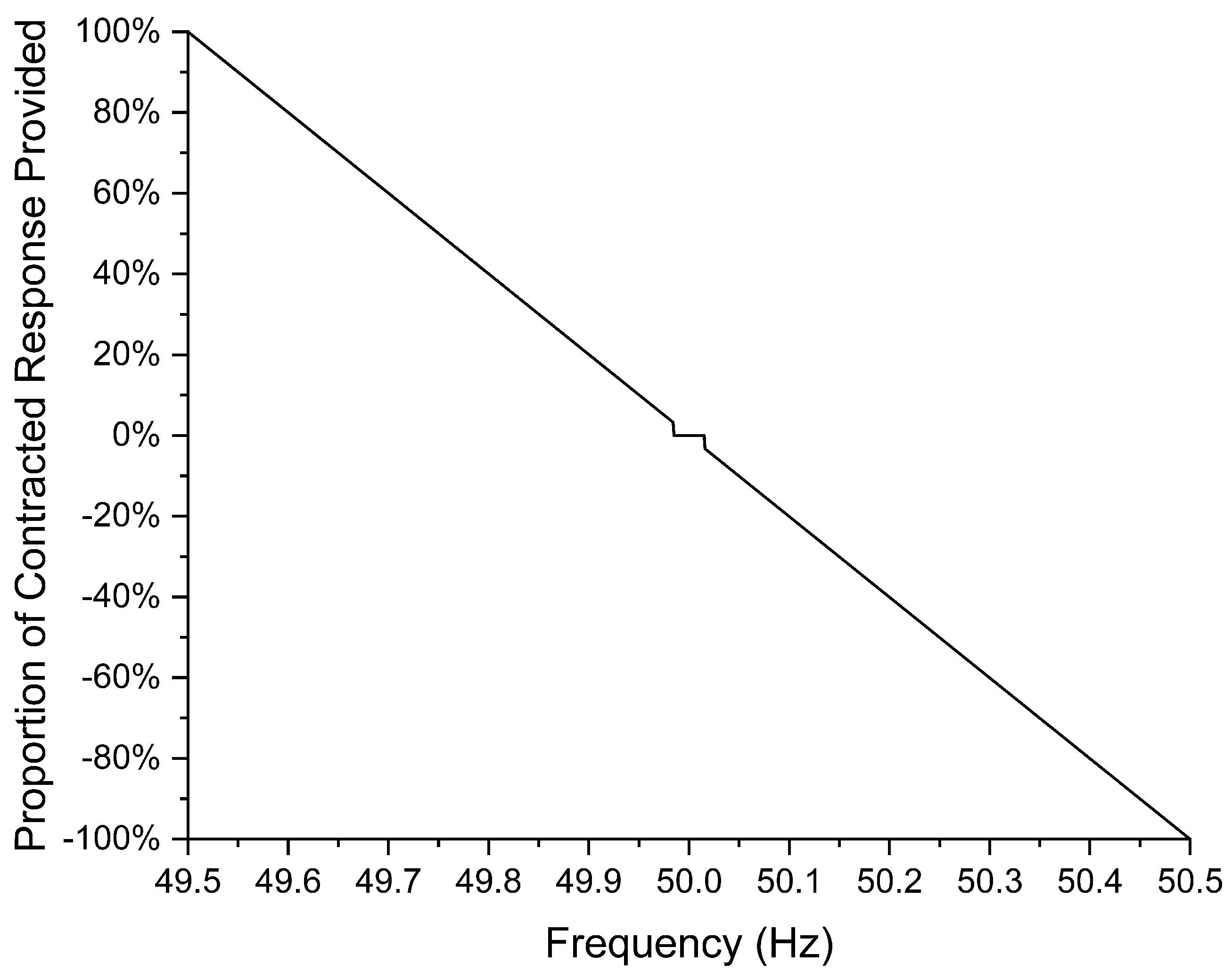 Energies 17 02577 g003