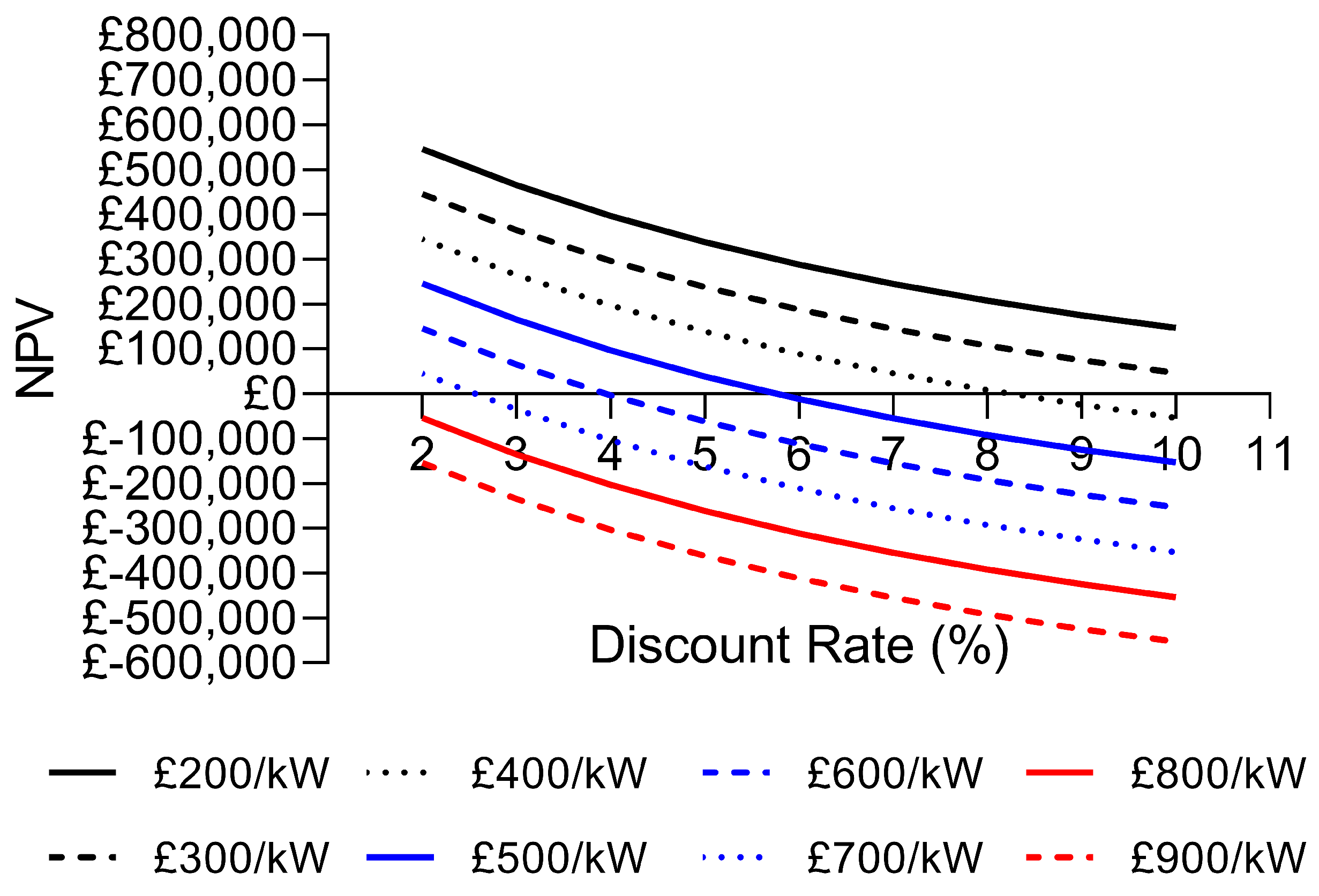 Energies 17 02577 g011