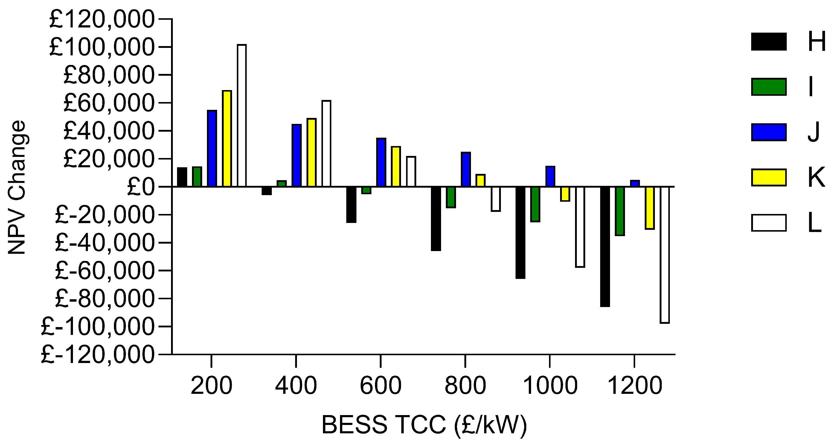 Energies 17 02577 g014