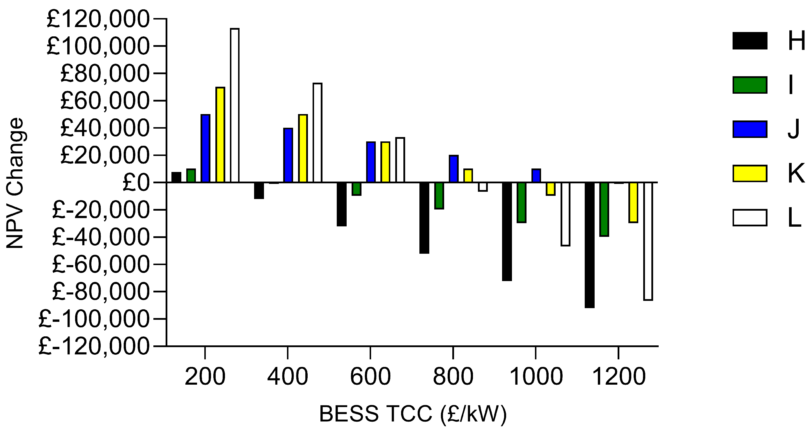Energies 17 02577 g015