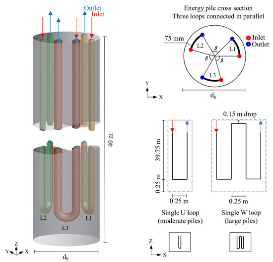 Energies 17 02580 g003
