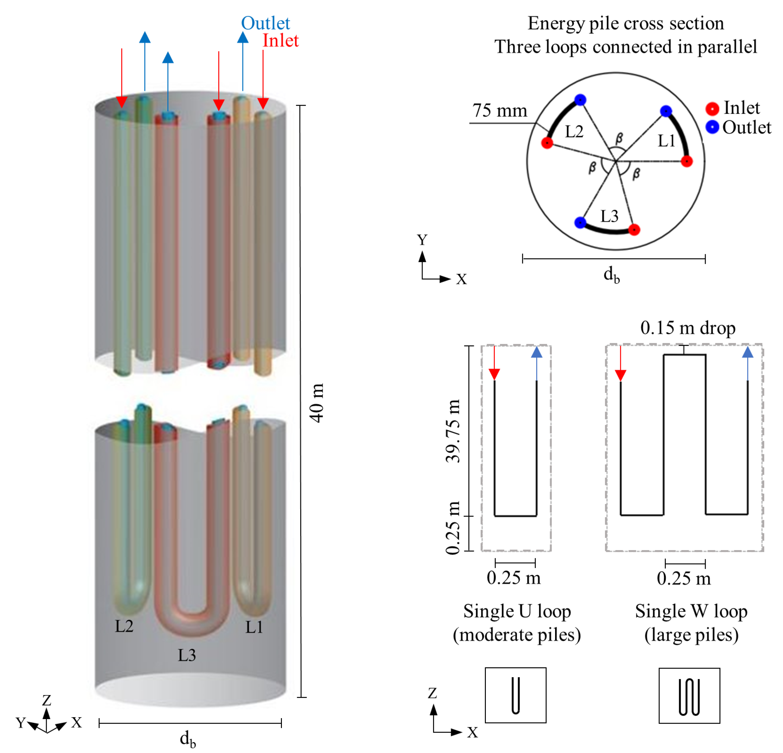 Energies 17 02580 g003