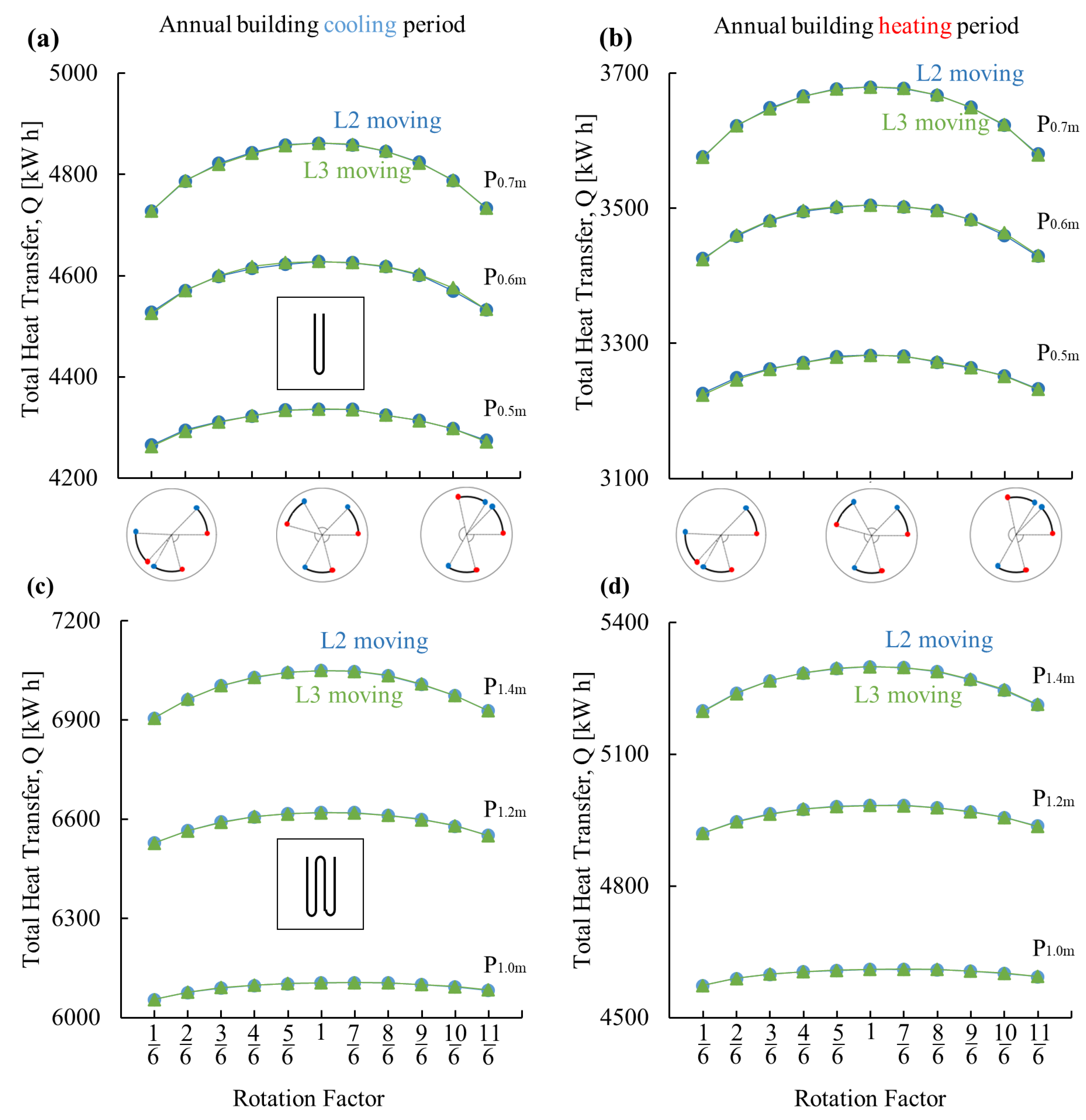 Energies 17 02580 g005