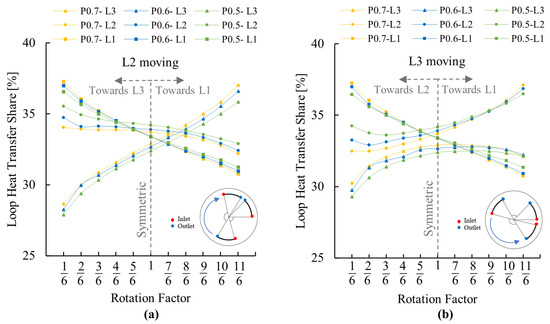 Energies 17 02580 g007