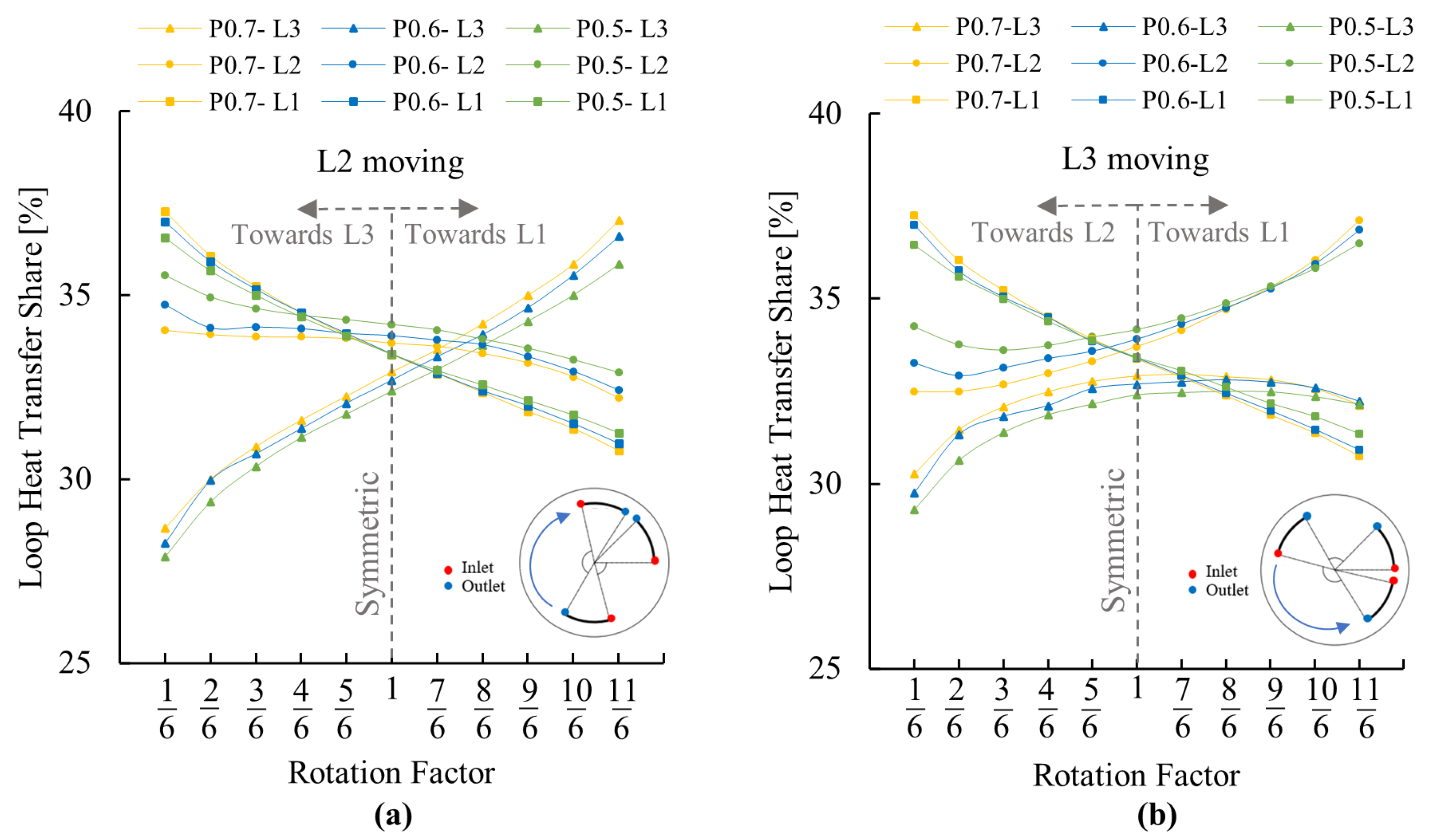 Energies 17 02580 g007