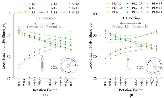 Energies 17 02580 g008