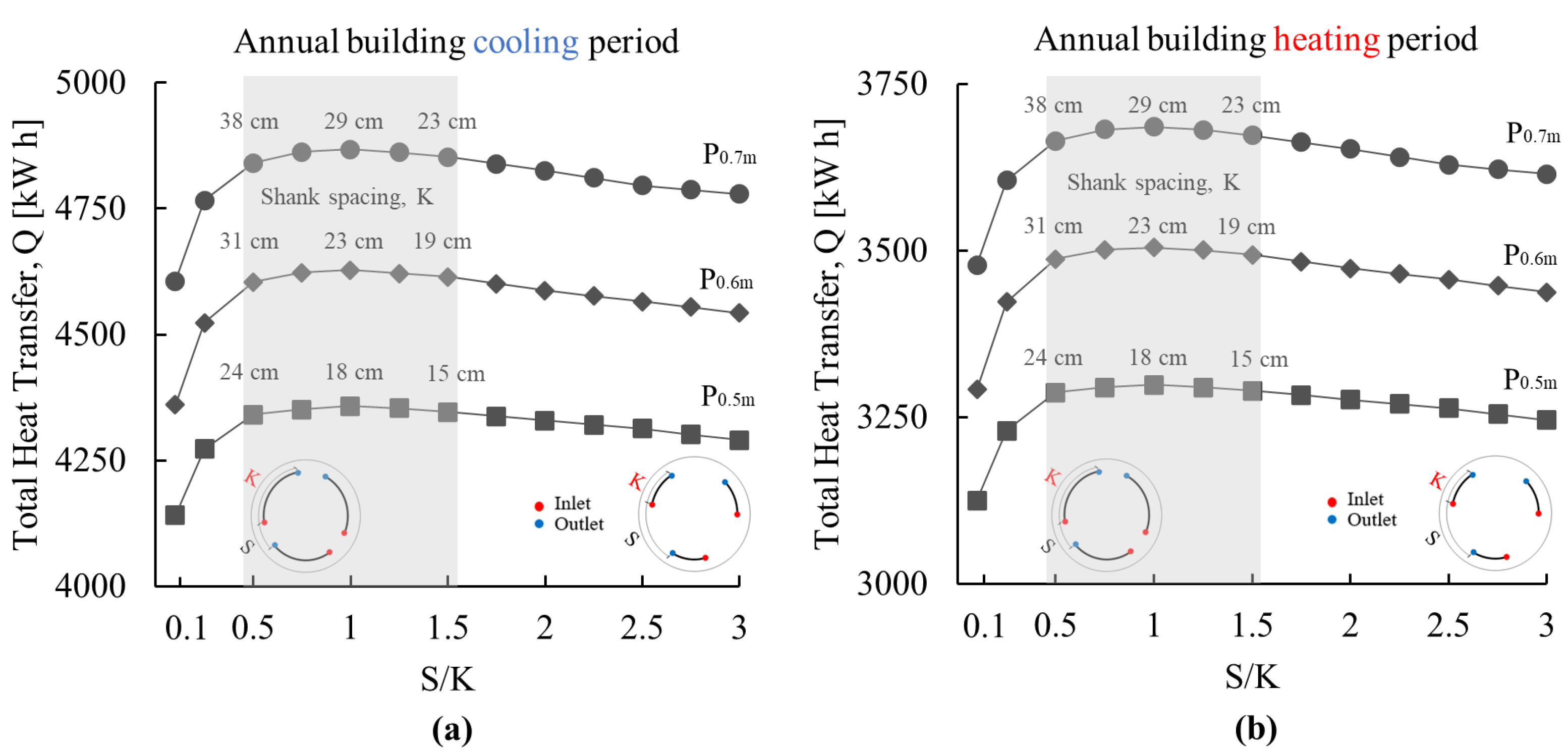 Energies 17 02580 g009