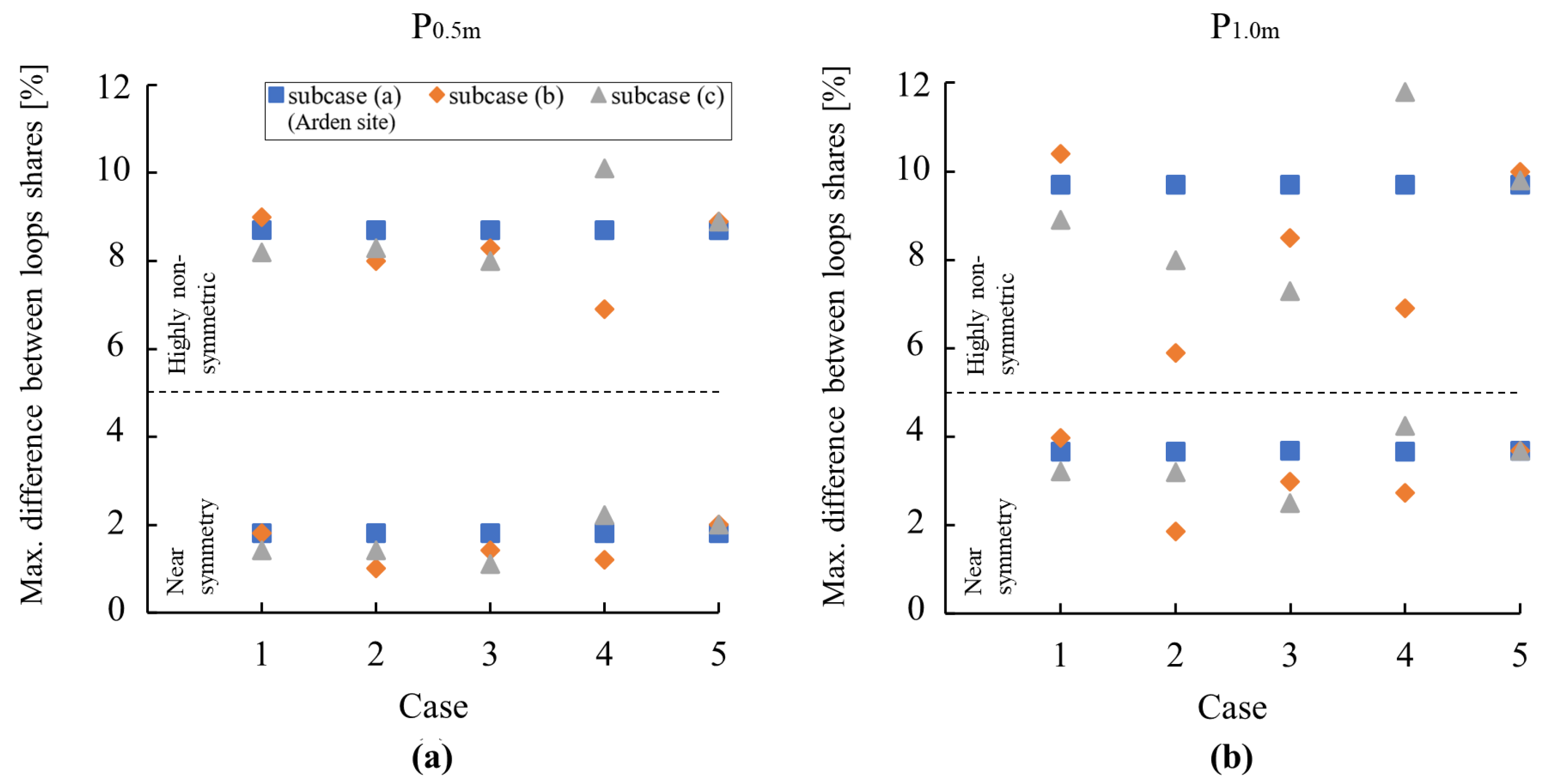 Energies 17 02580 g011
