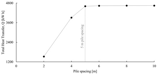 Energies 17 02580 g0a1