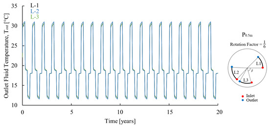 Energies 17 02580 g0a2