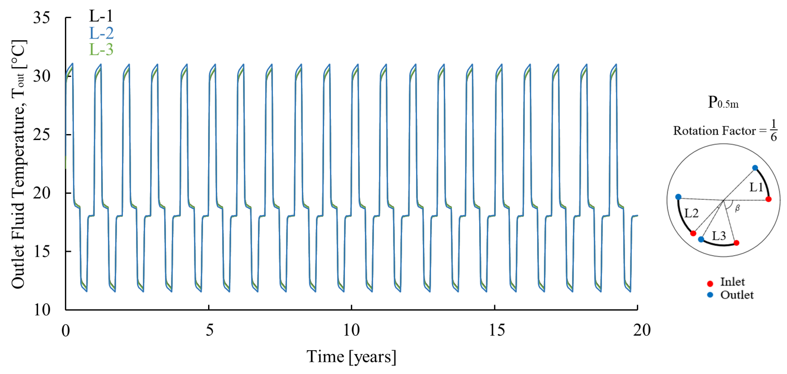 Energies 17 02580 g0a2