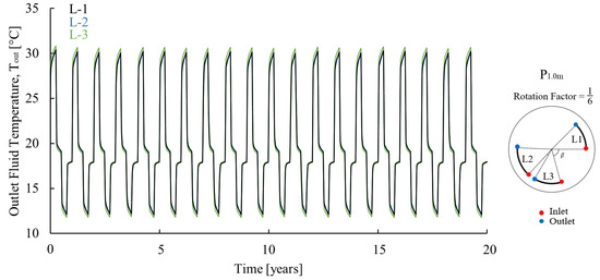 Energies 17 02580 g0a3