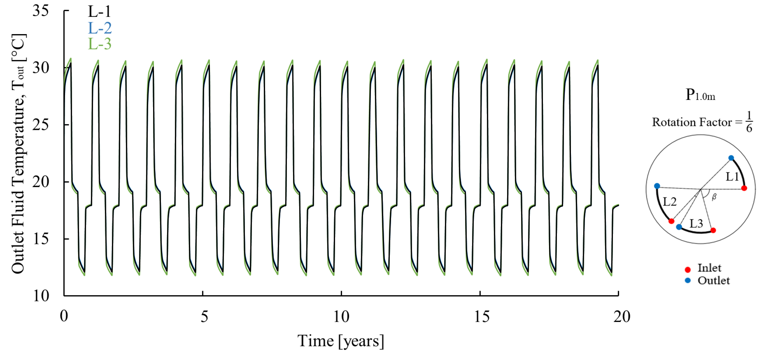 Energies 17 02580 g0a3