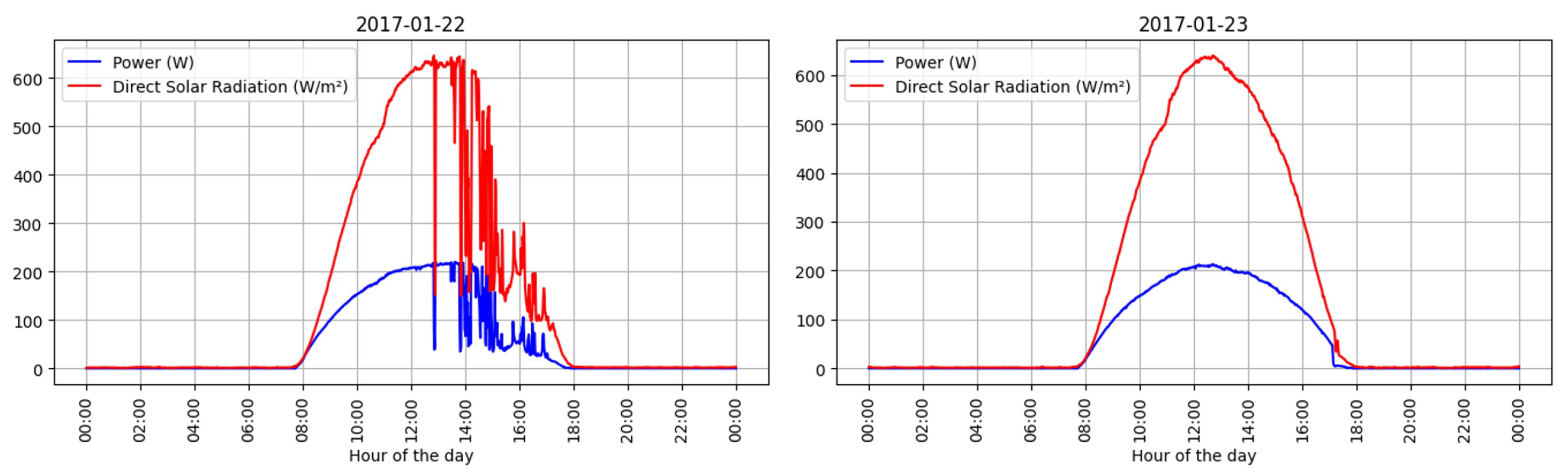Energies 17 02582 g005 Energies 17 02582 g005