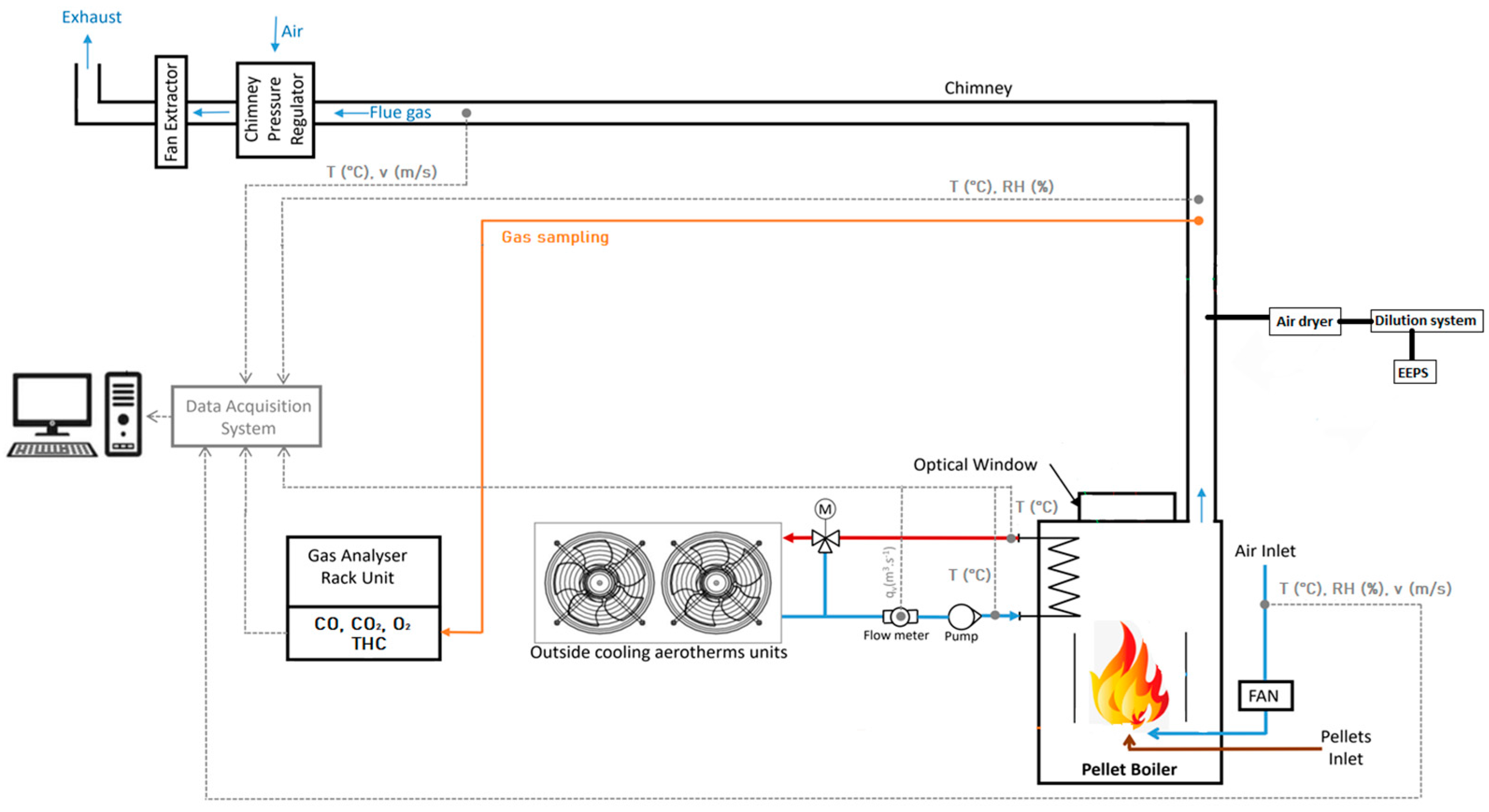 Energies 17 02586 g001