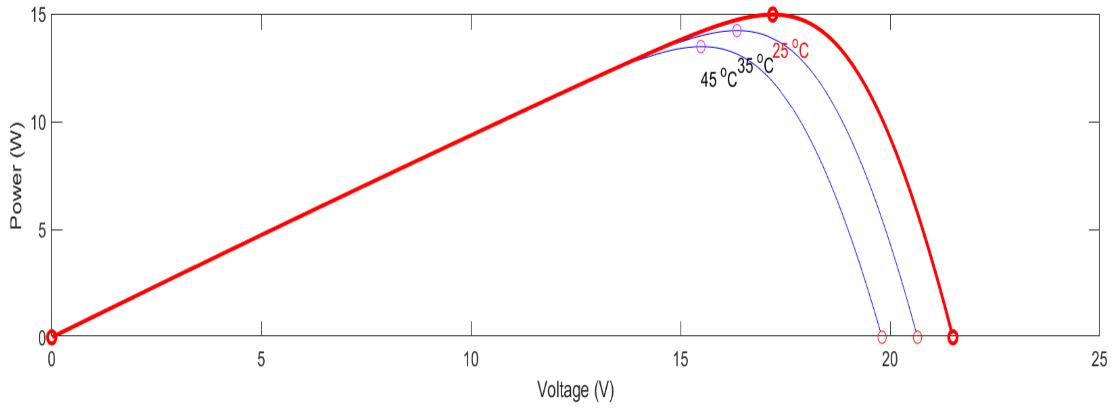 Energies 17 02590 g003 Energies 17 02590 g003
