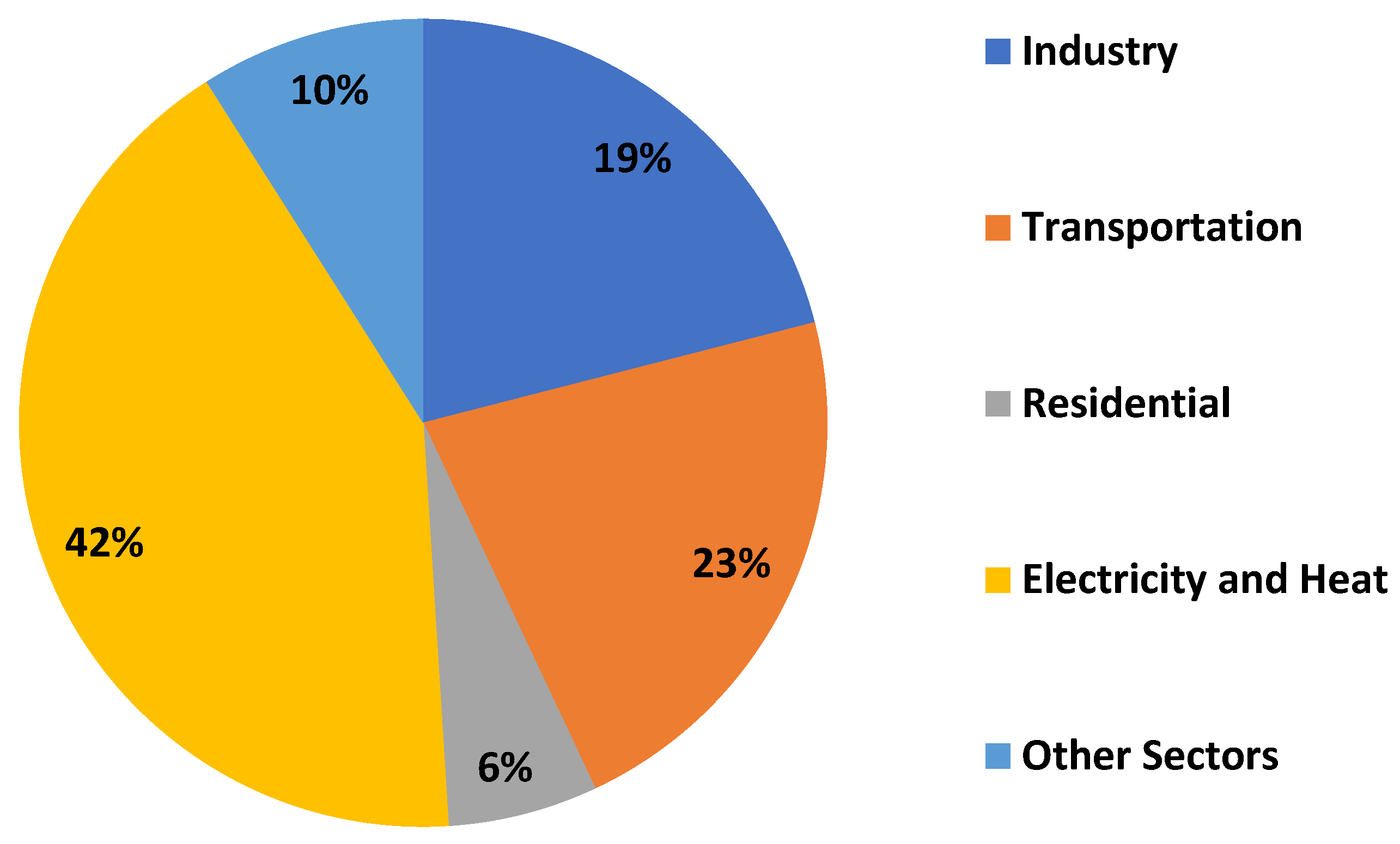 Energies 17 02593 g001