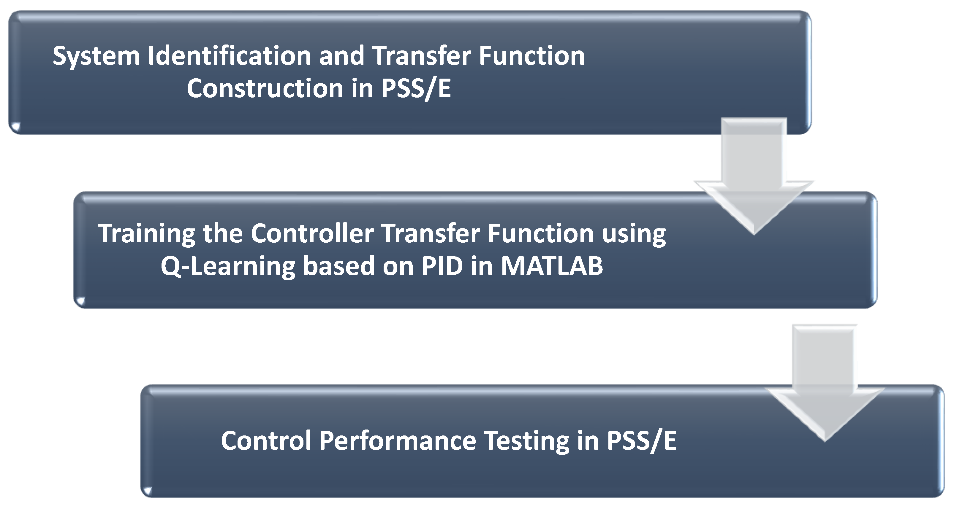 Energies 17 02593 g003