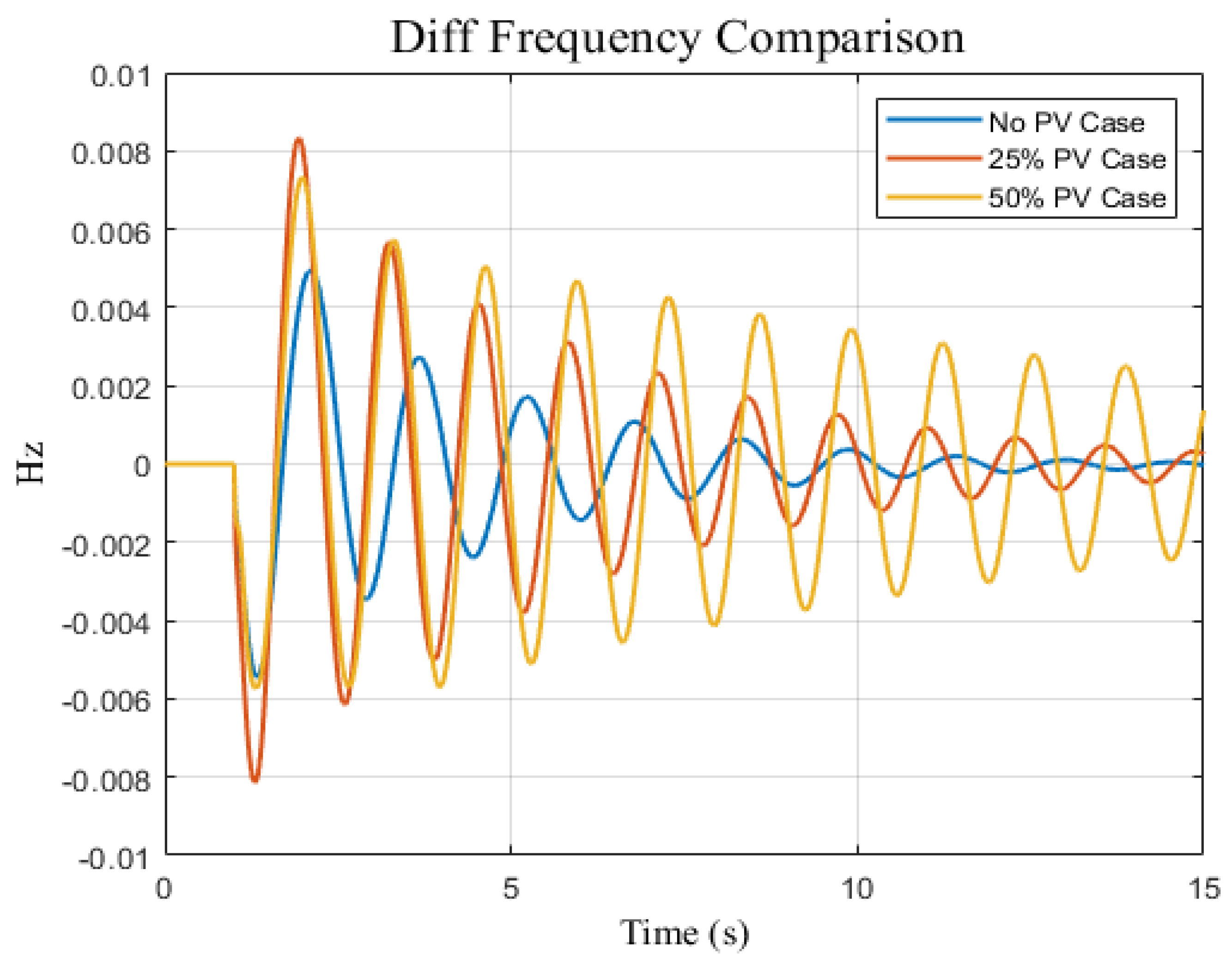 Energies 17 02593 g010