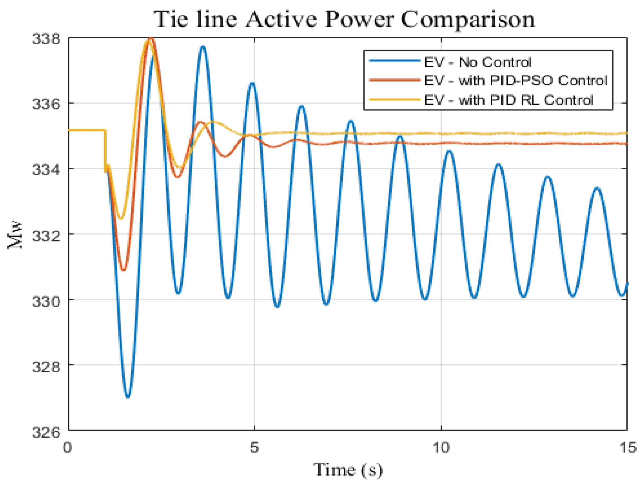 Energies 17 02593 g012
