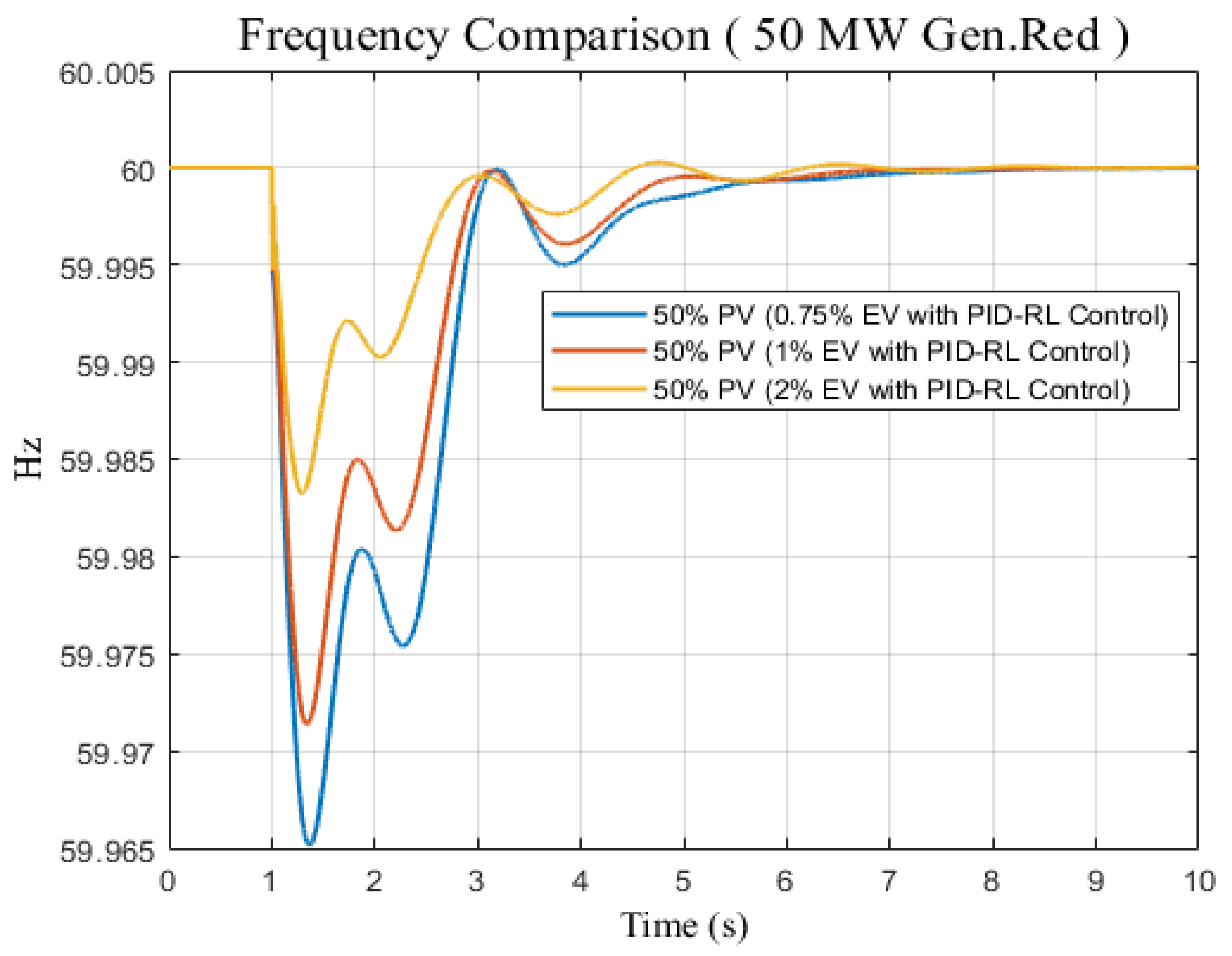 Energies 17 02593 g015