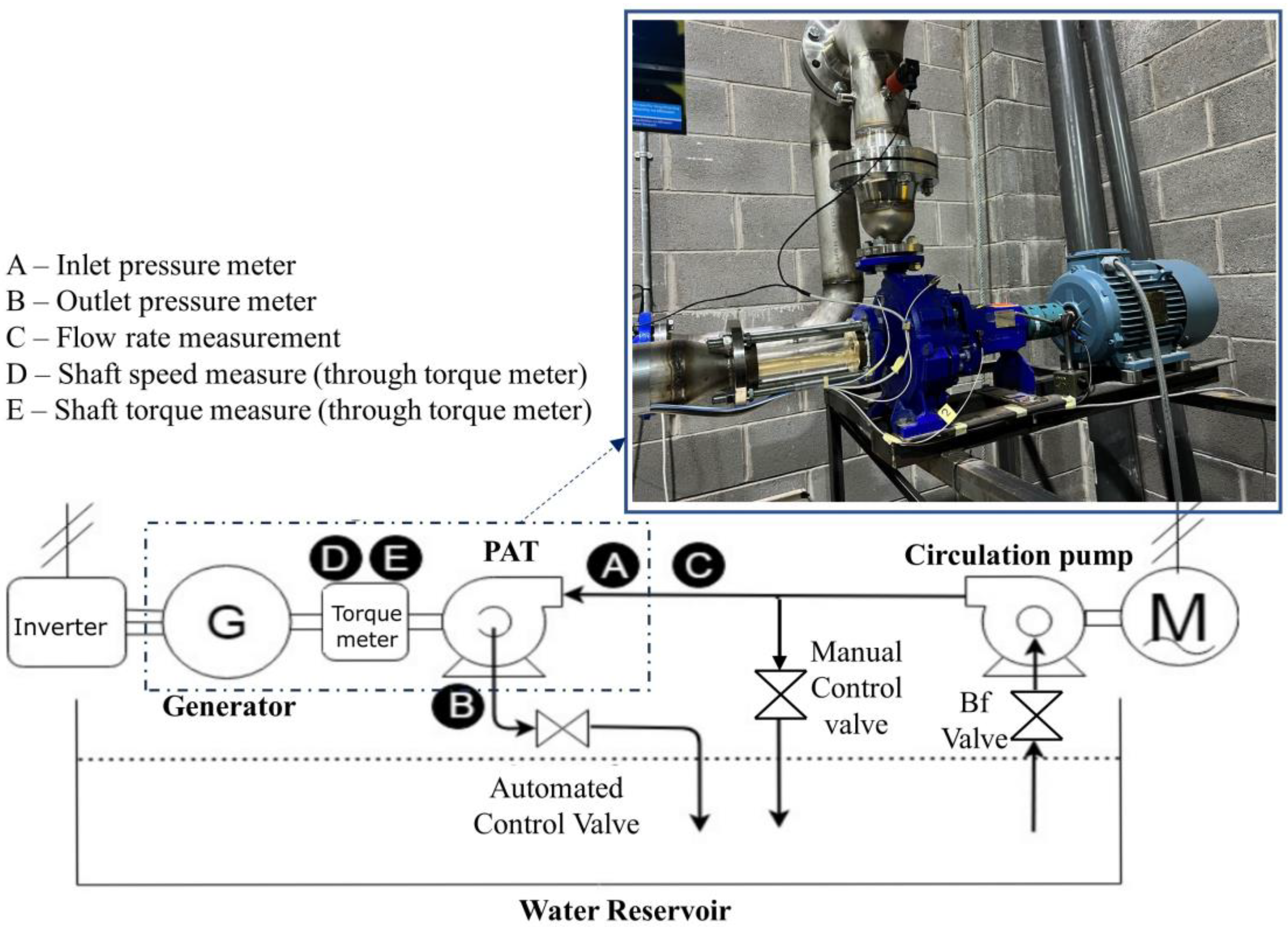 Energies 17 02598 g001 Energies 17 02598 g001