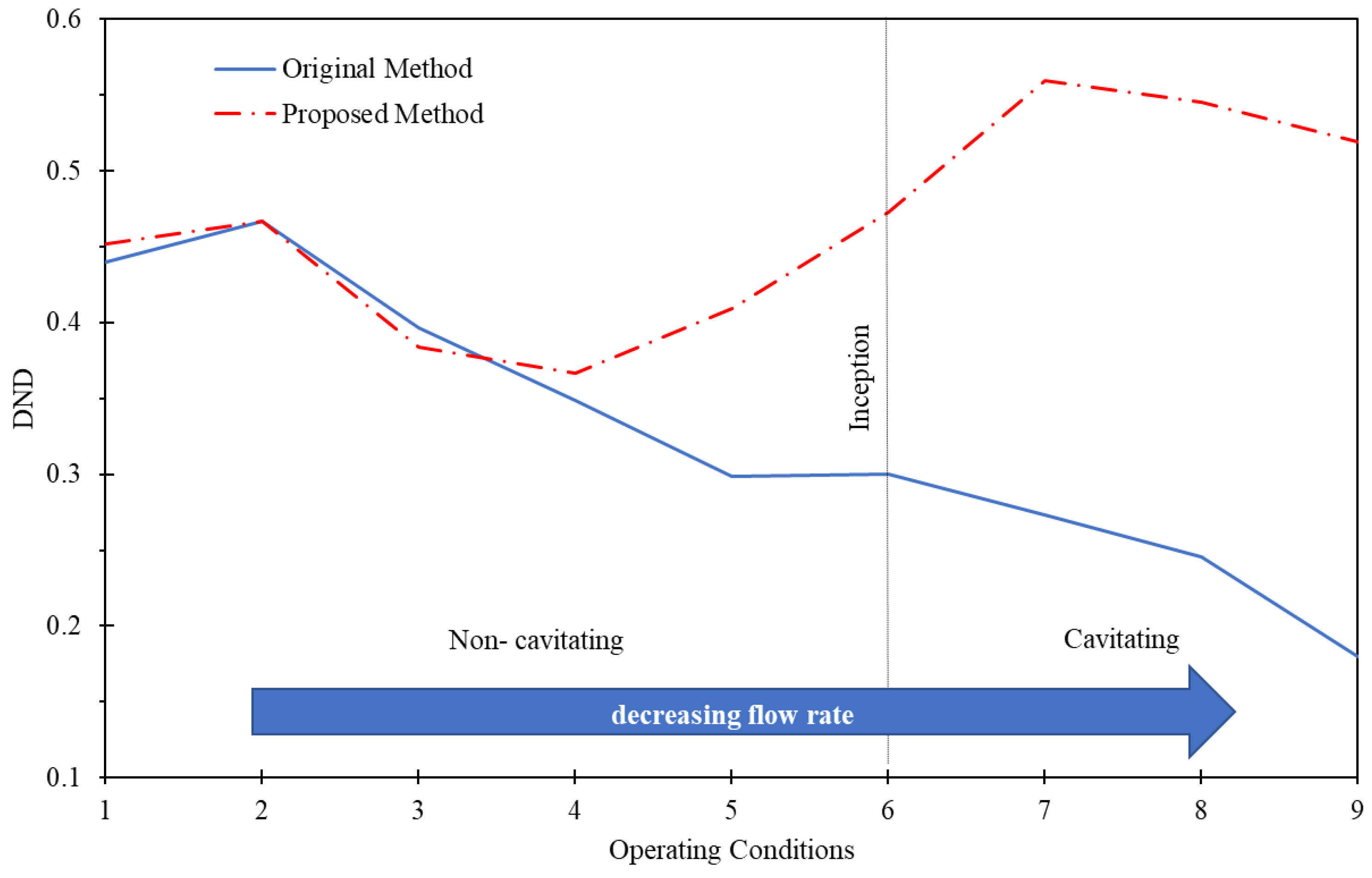 Energies 17 02598 g007 Energies 17 02598 g007