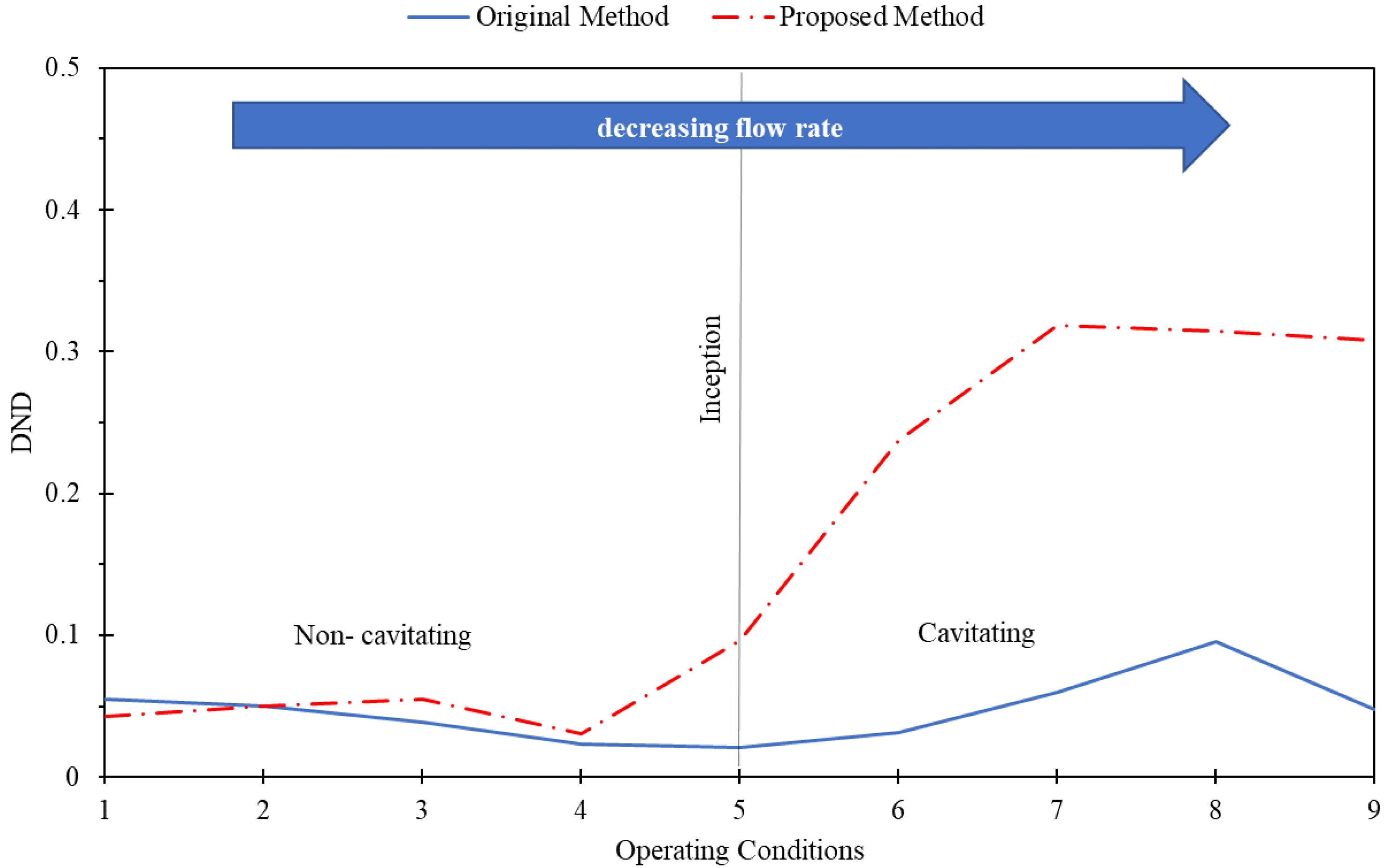 Energies 17 02598 g009 Energies 17 02598 g009