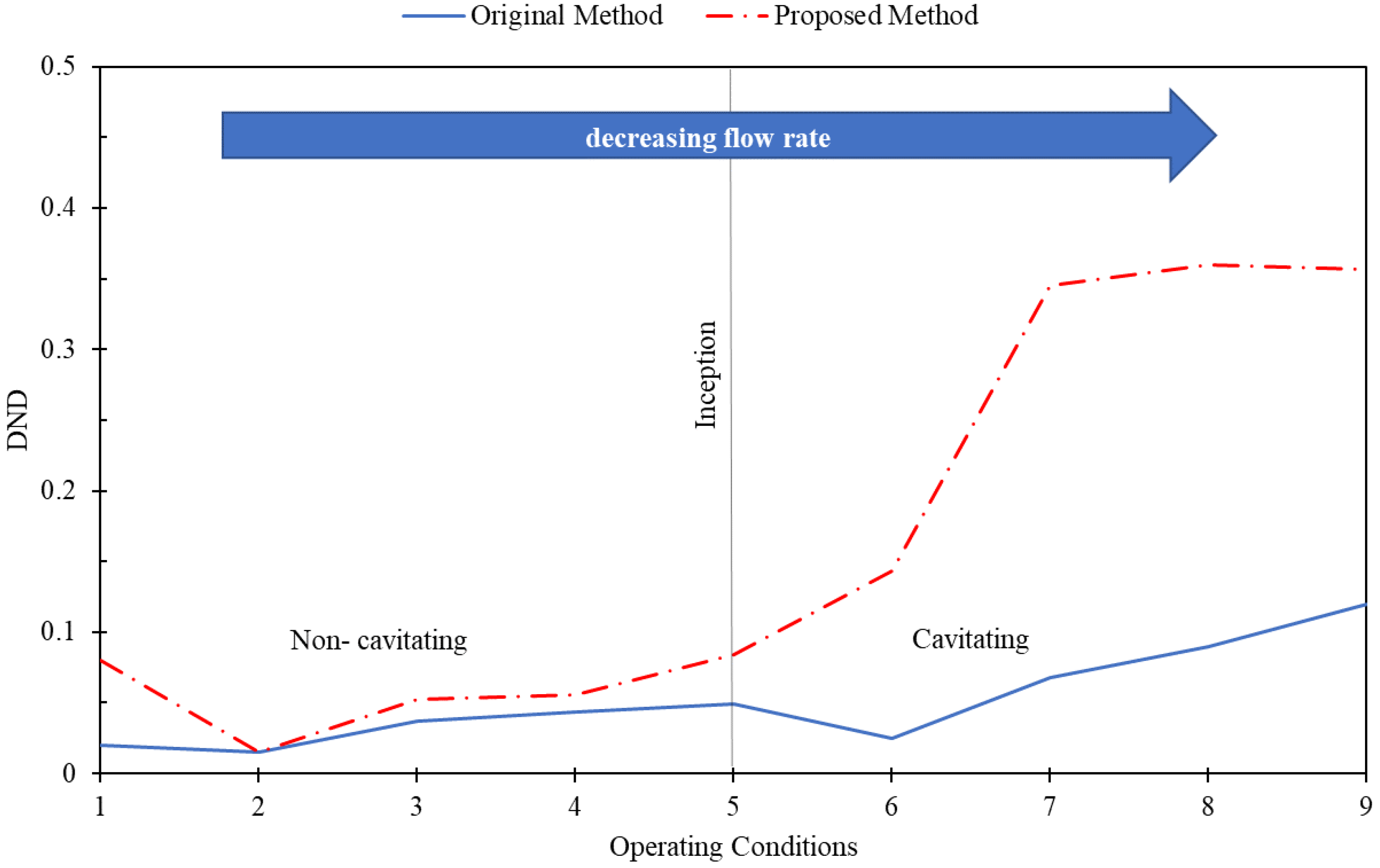 Energies 17 02598 g010 Energies 17 02598 g010