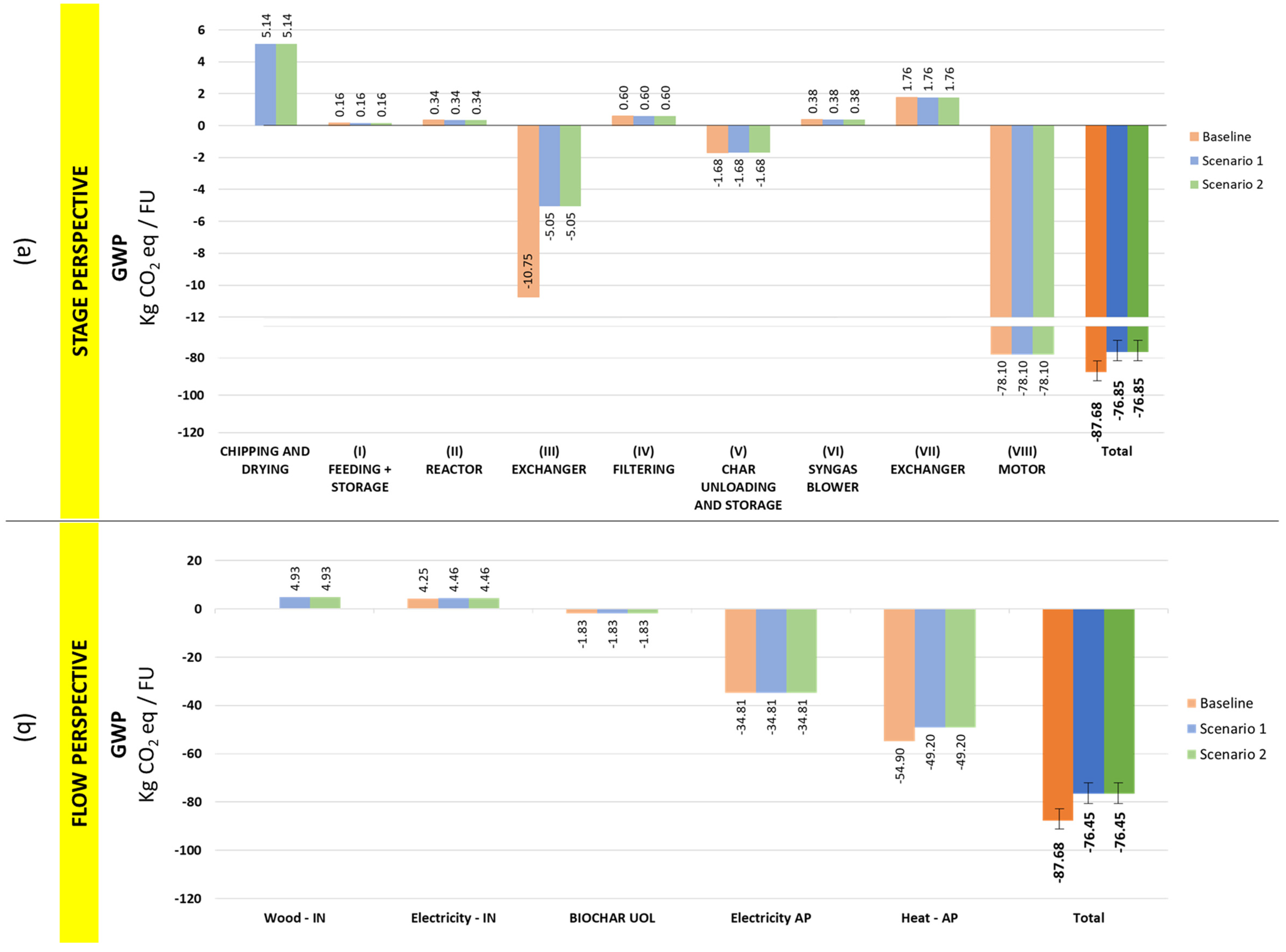 Energies 17 02599 g002
